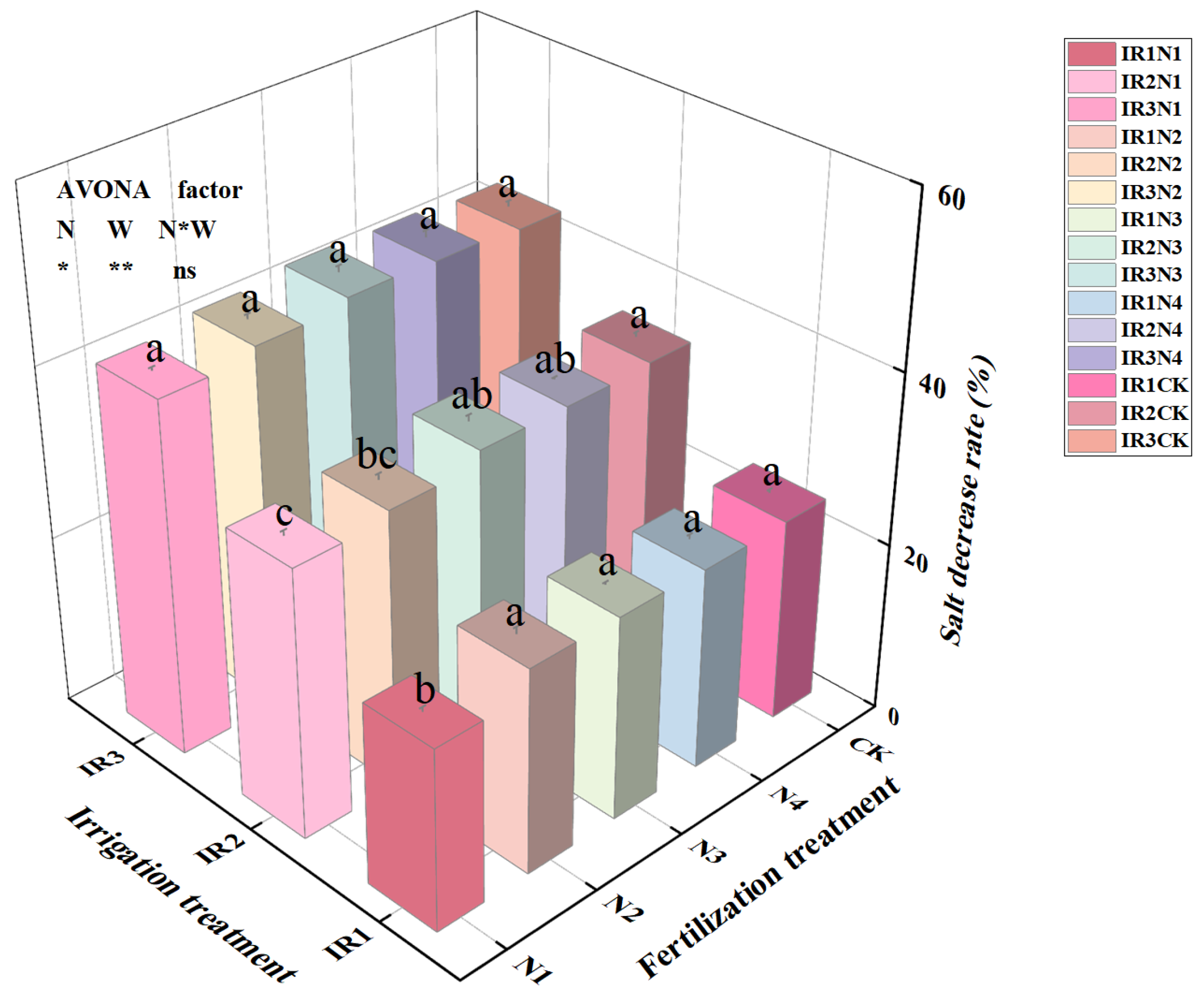 Agronomy 16 00117 g004