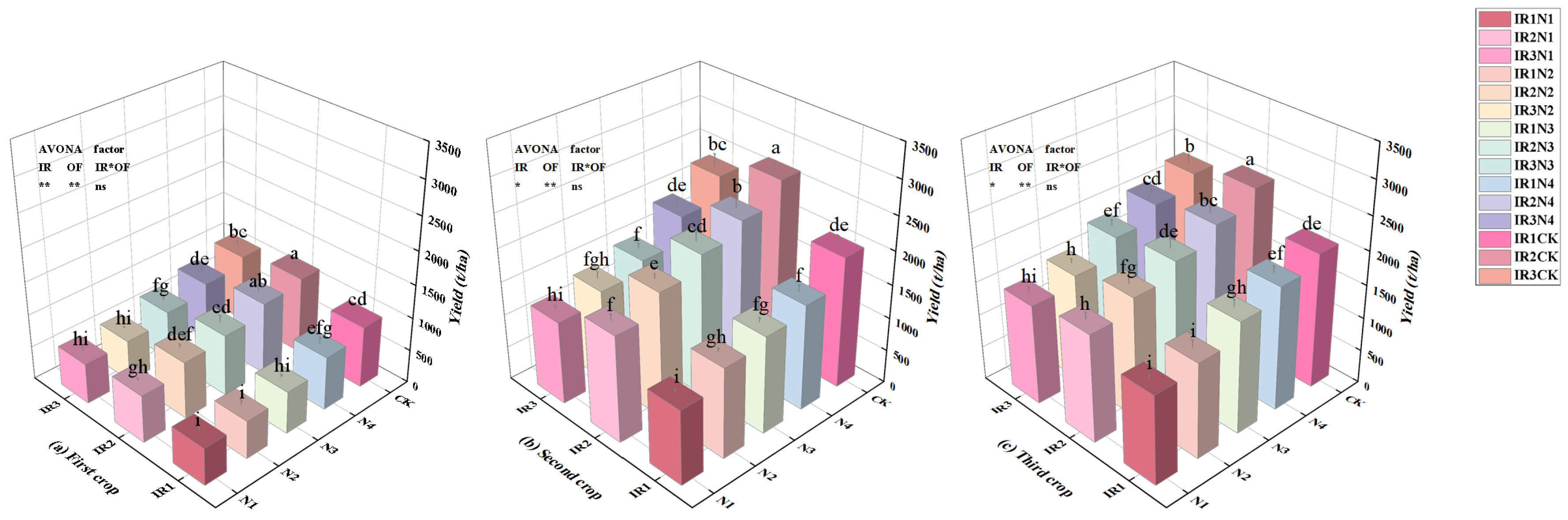 Agronomy 16 00117 g005