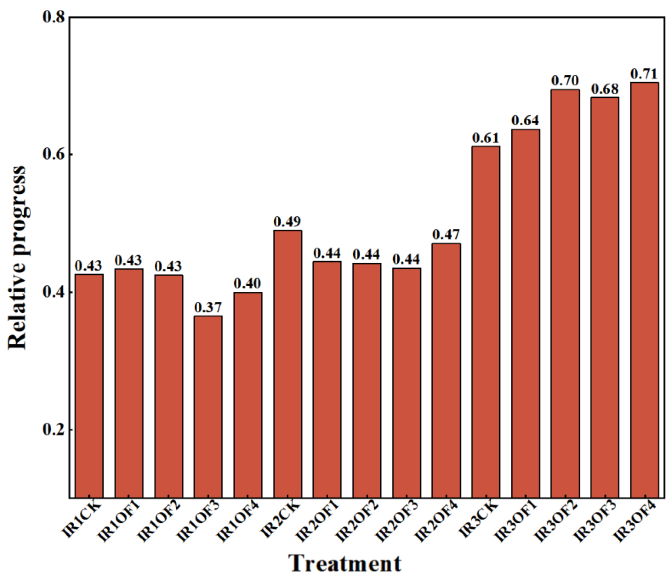 Agronomy 16 00117 g006