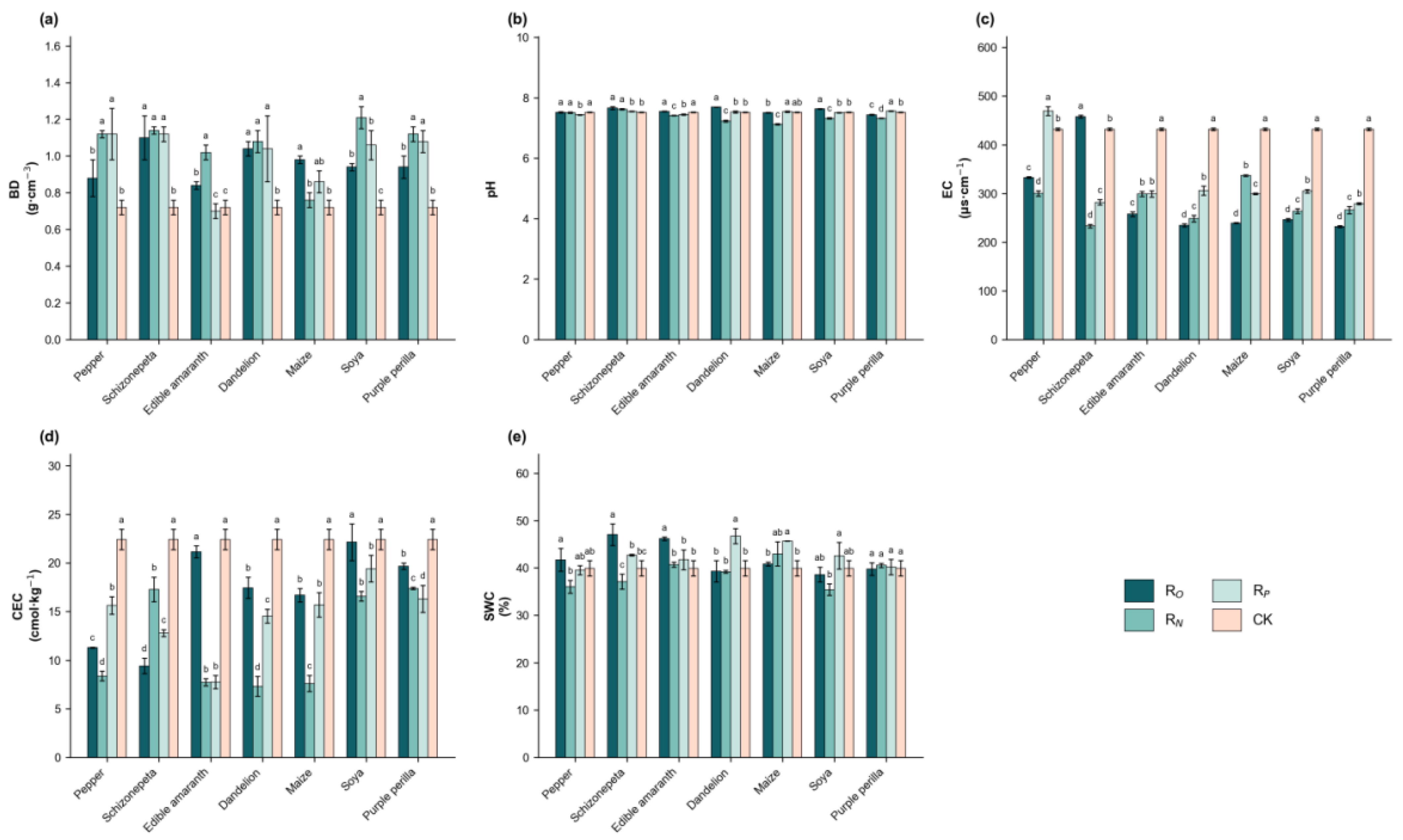 Agronomy 16 00119 g002 Agronomy 16 00119 g002
