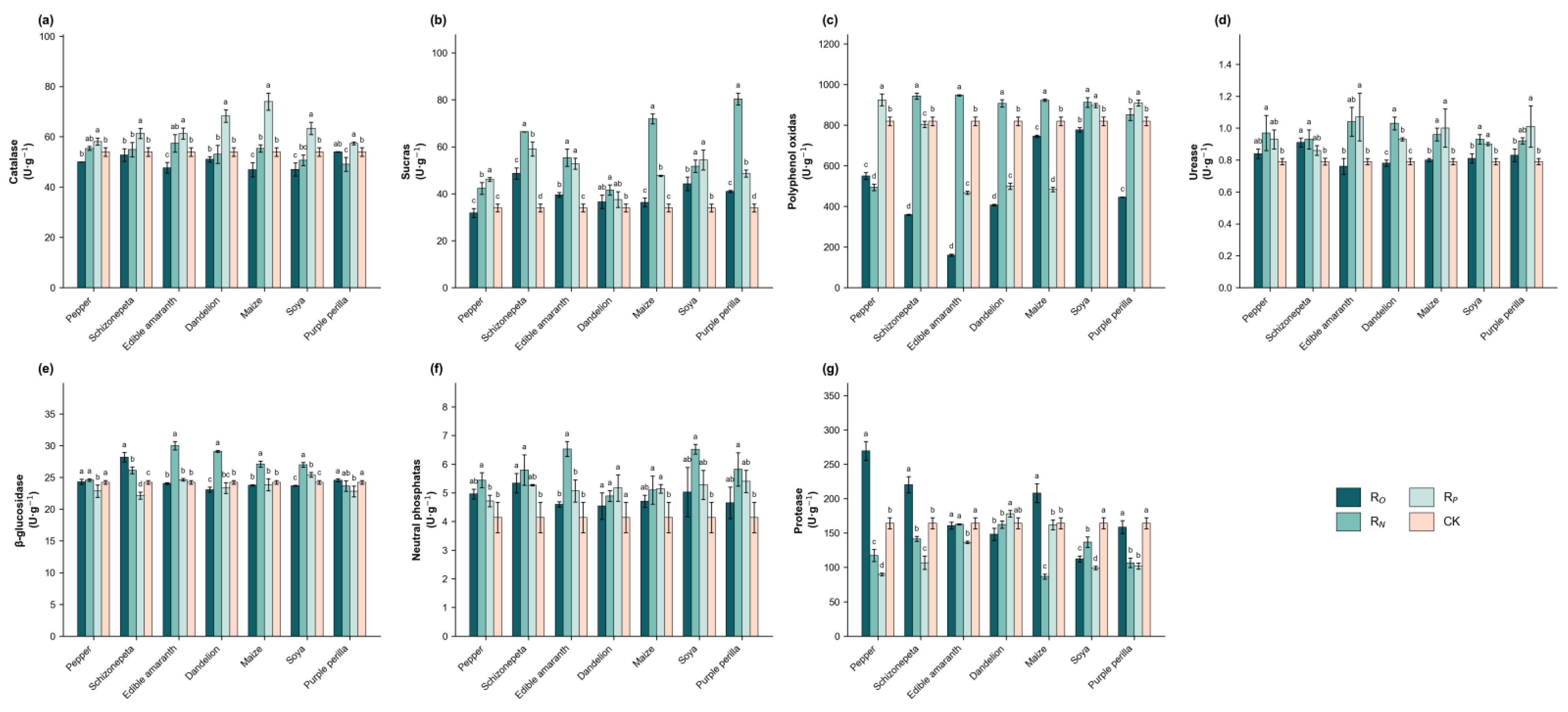Agronomy 16 00119 g003 Agronomy 16 00119 g003