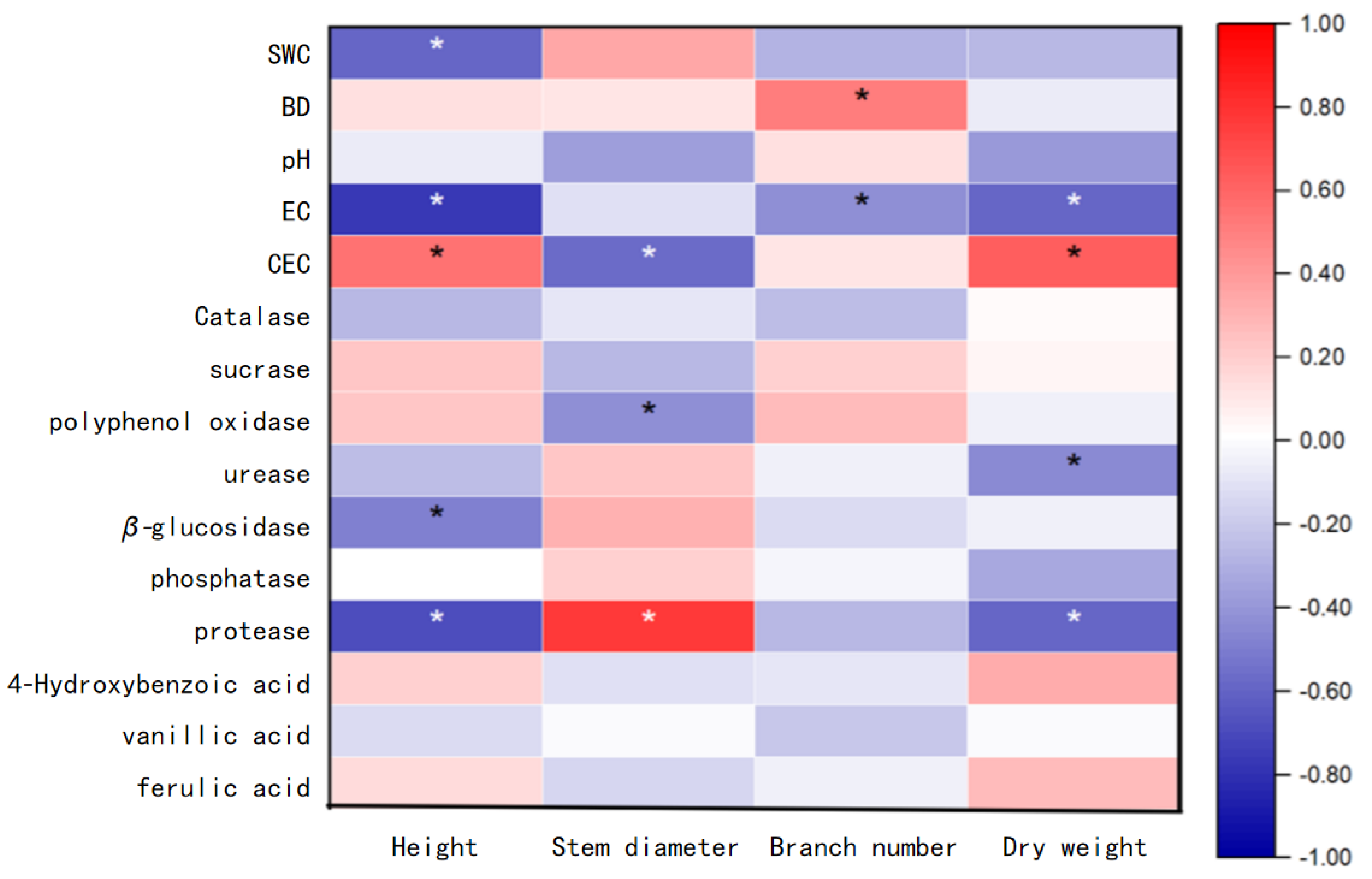 Agronomy 16 00119 g004 Agronomy 16 00119 g004