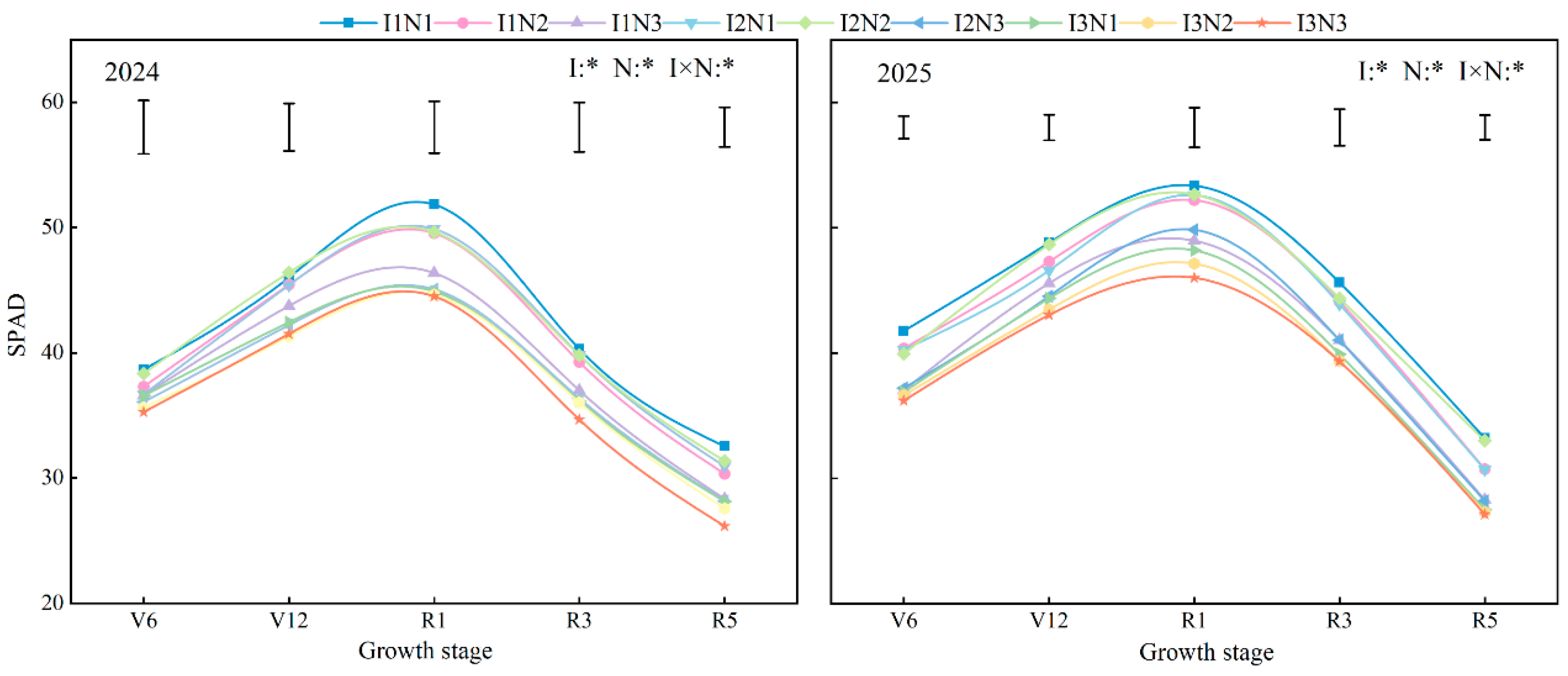 Agronomy 16 00120 g005