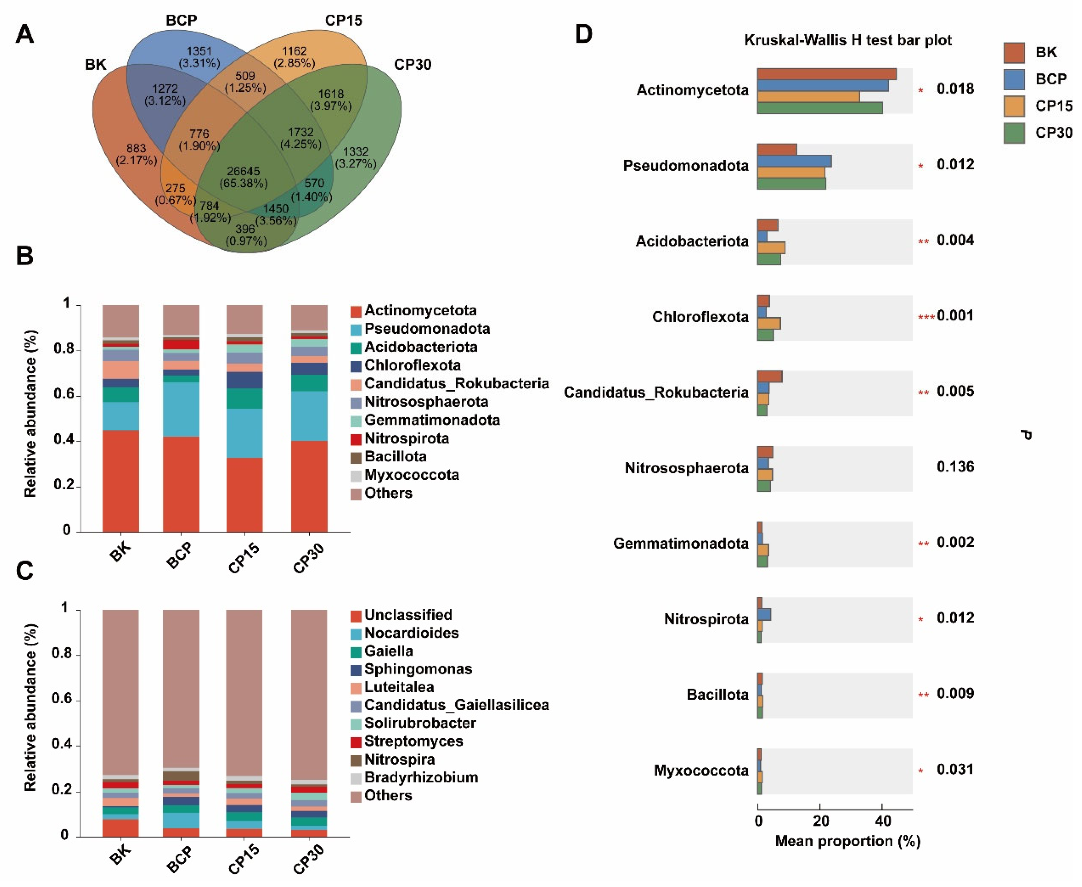 Agronomy 16 00122 g002