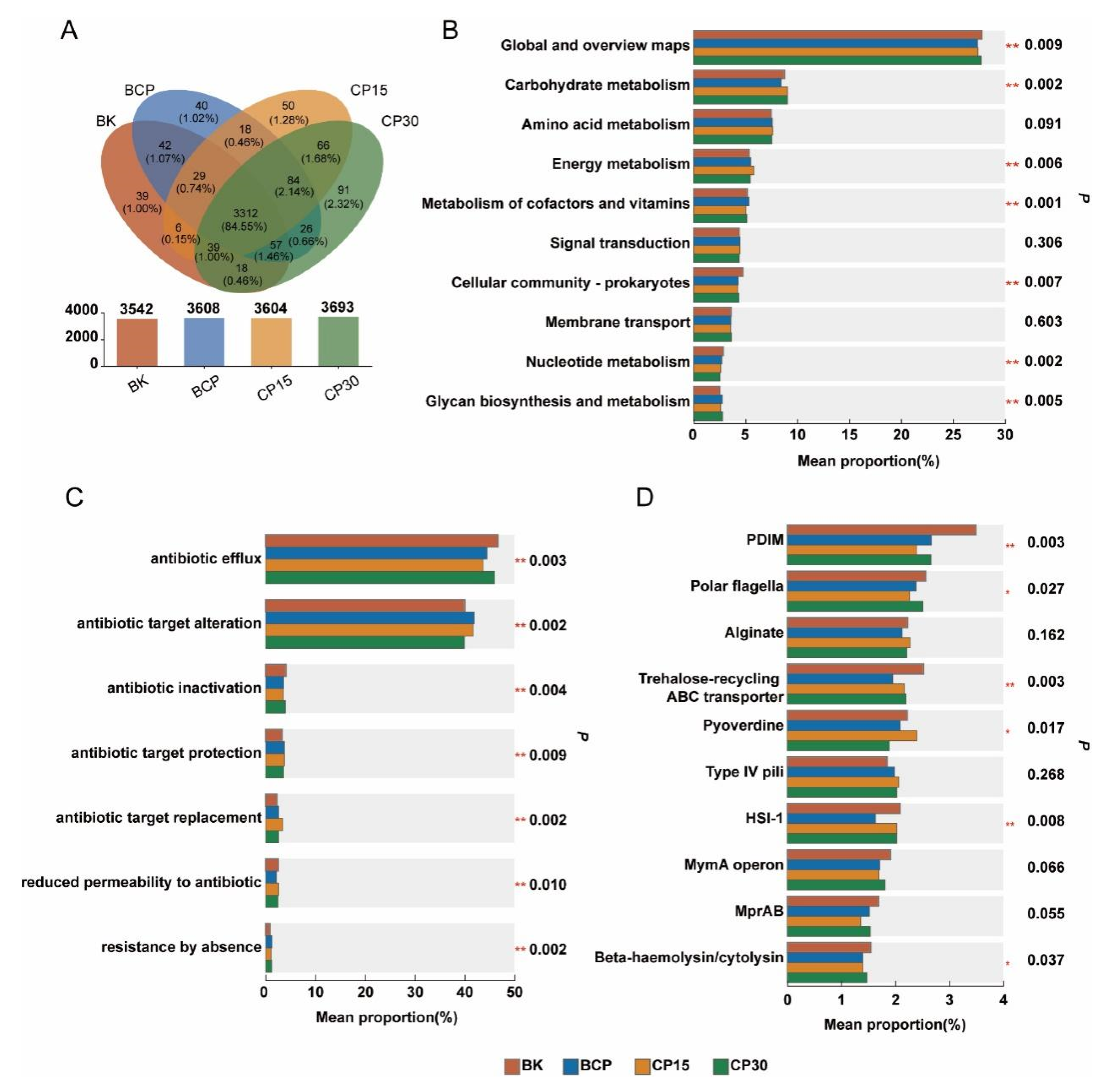 Agronomy 16 00122 g004