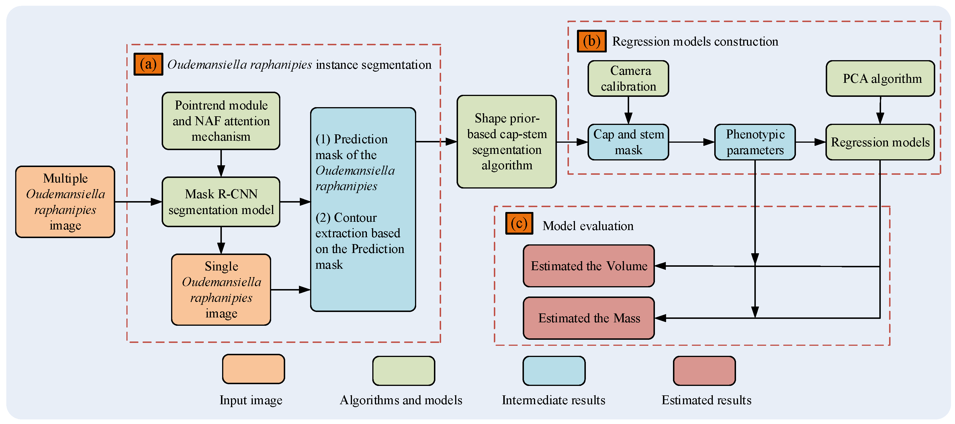 Agronomy 16 00124 g004