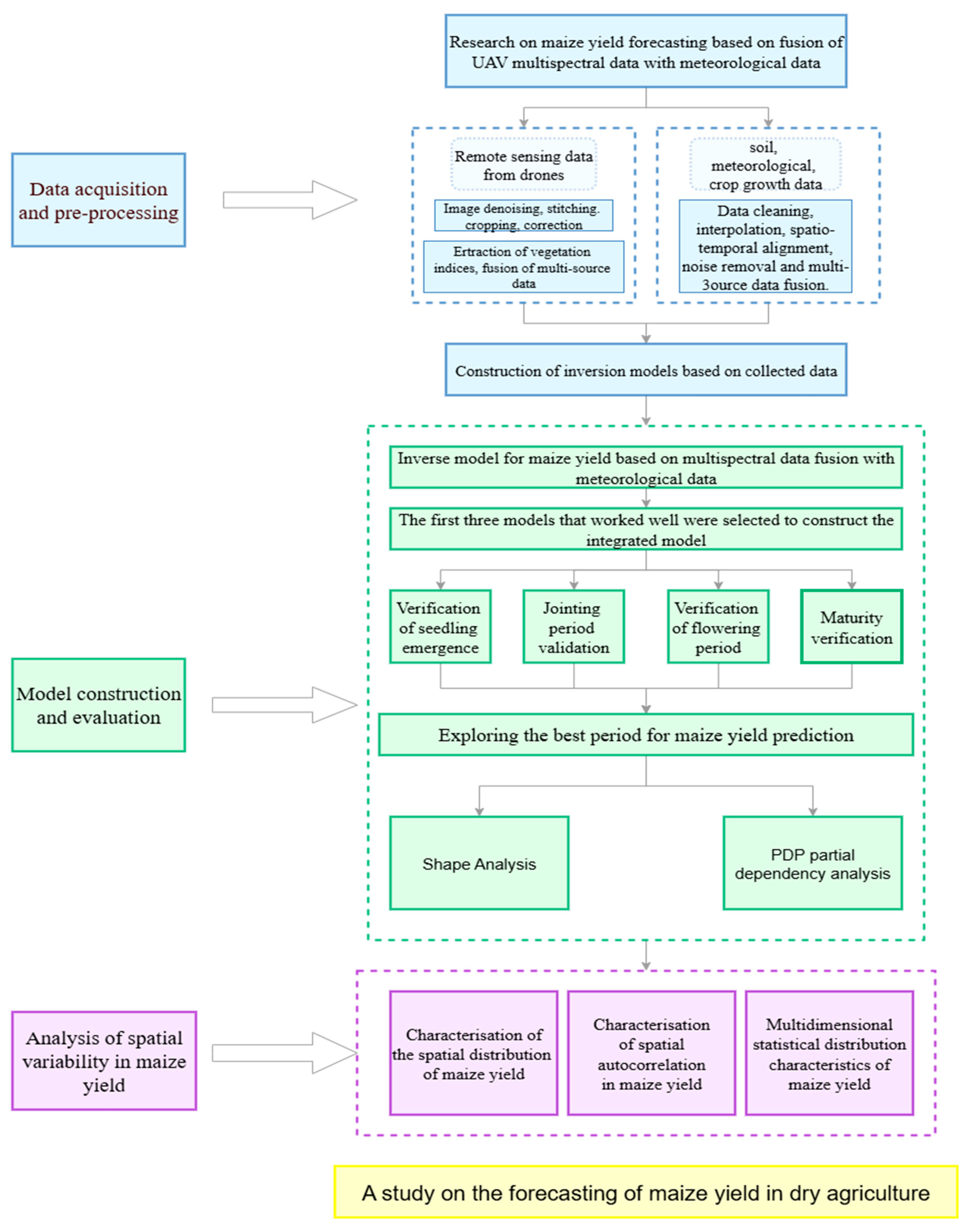 Agronomy 16 00163 g002
