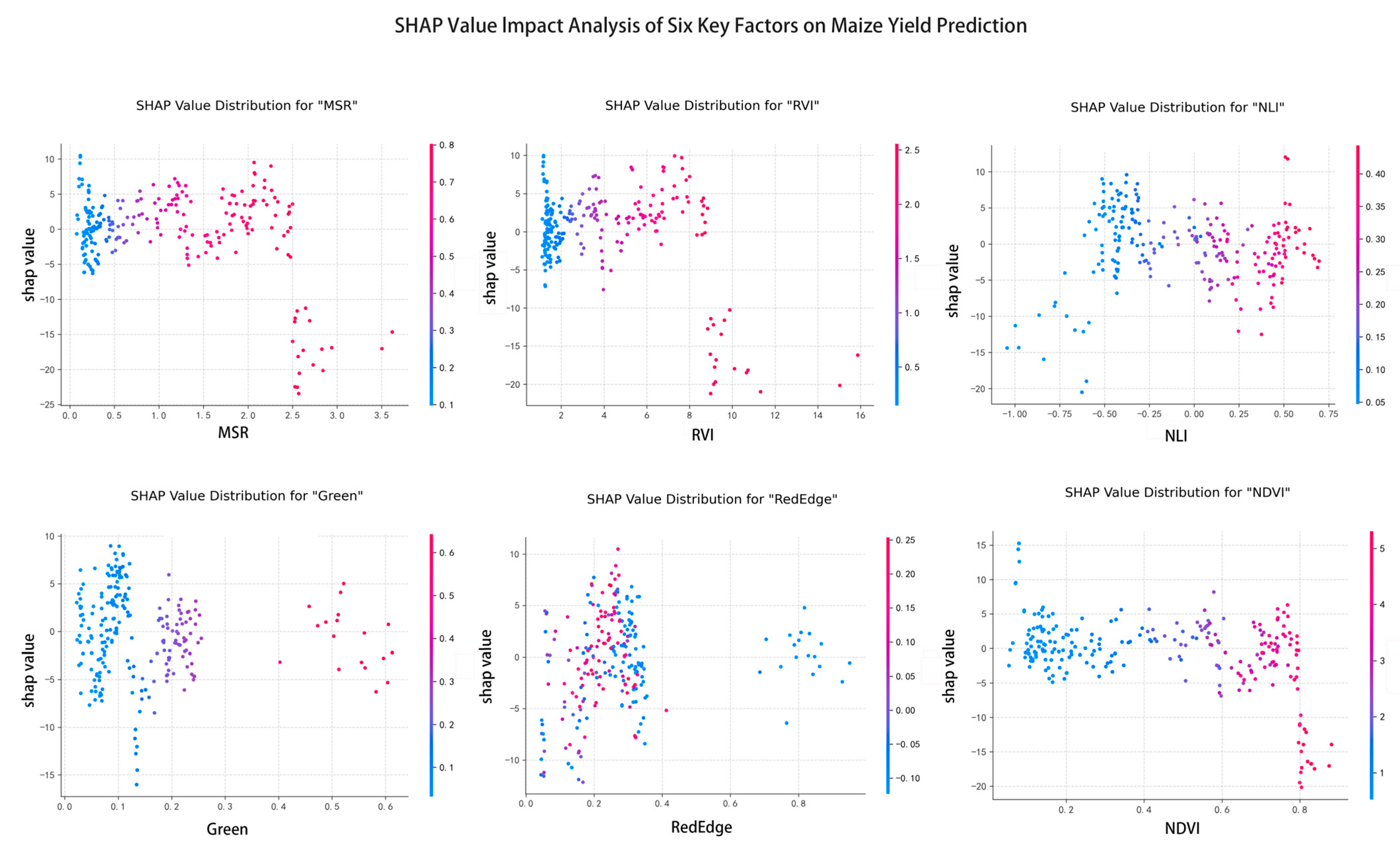 Agronomy 16 00163 g006