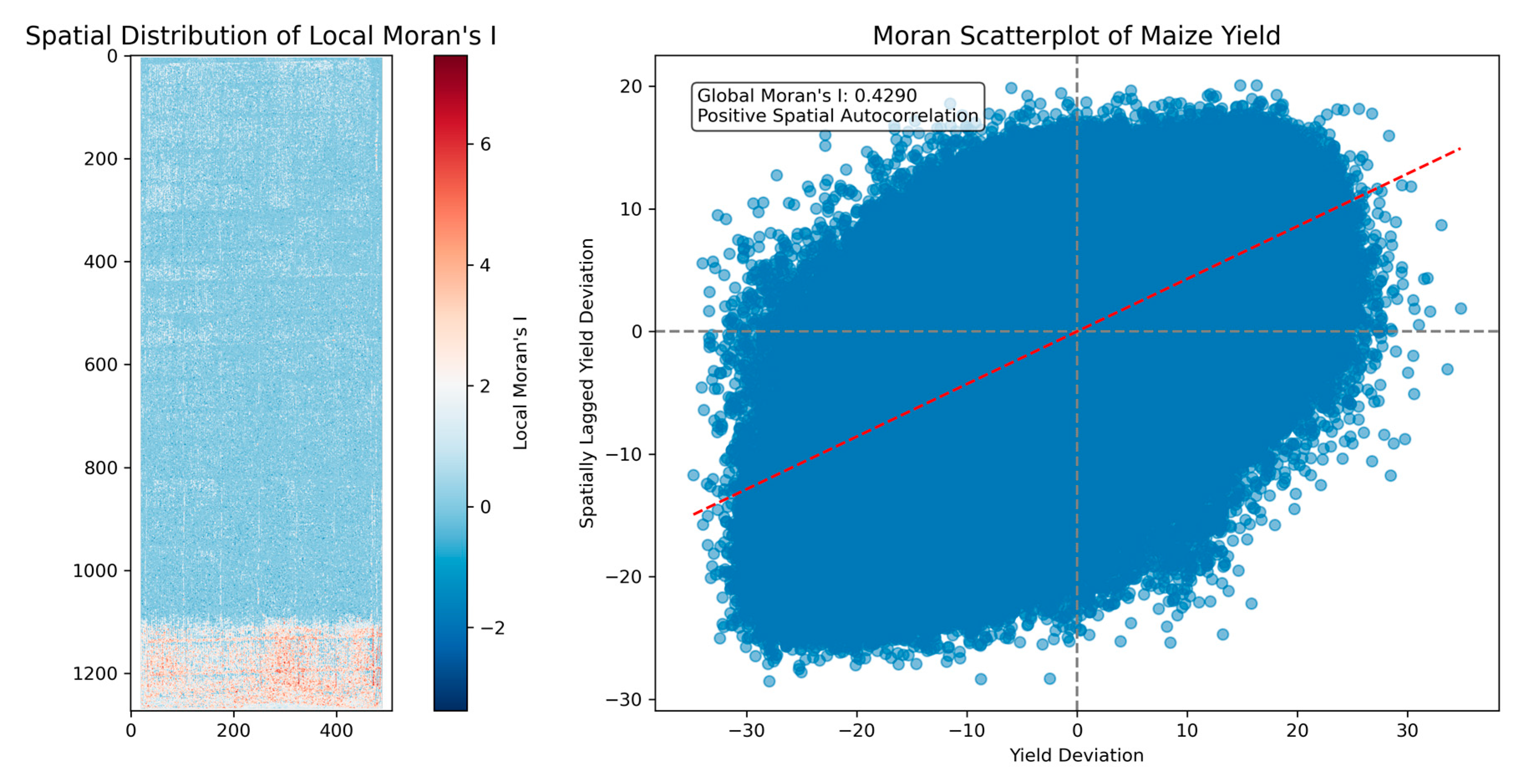 Agronomy 16 00163 g009