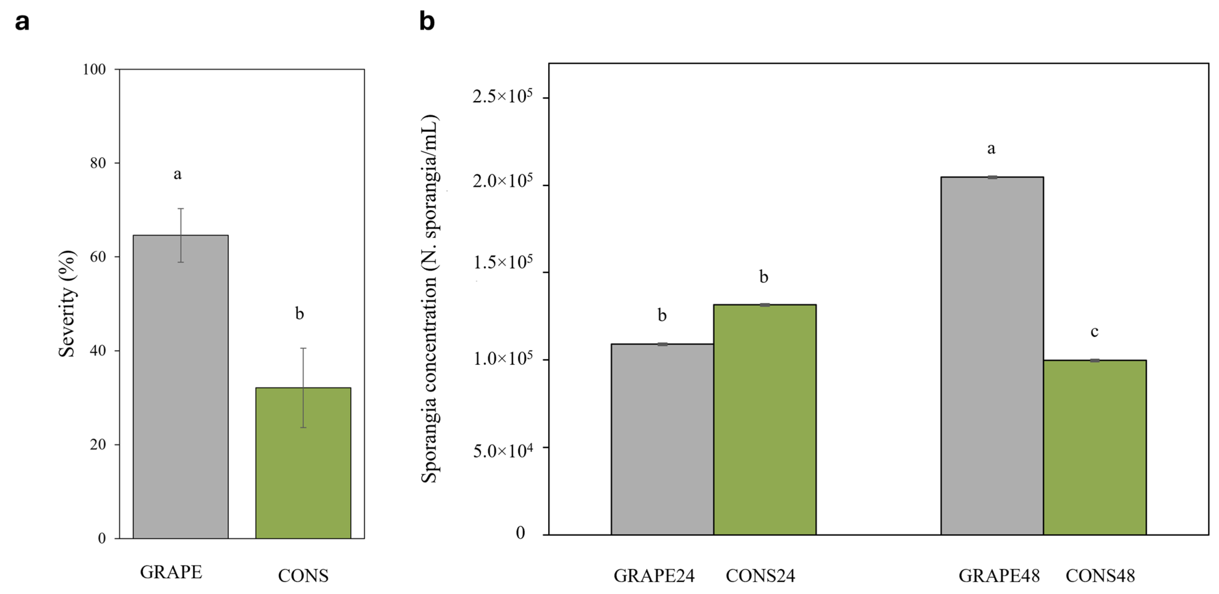 Agronomy 16 00201 g007 Agronomy 16 00201 g007