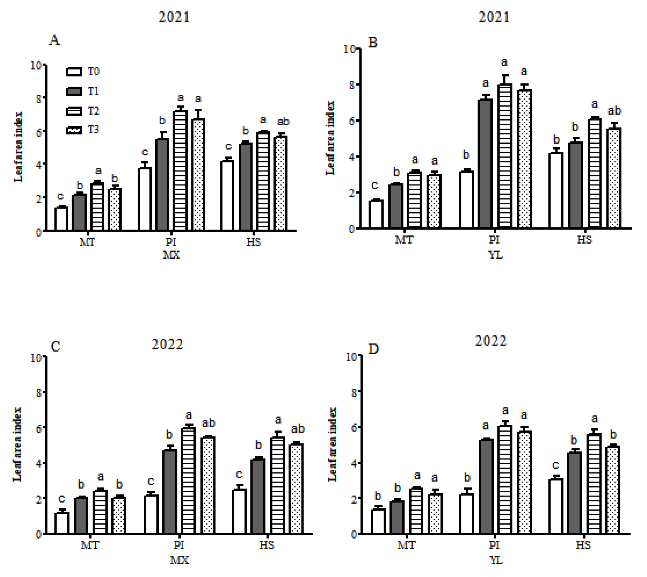 Agronomy 16 00213 g001