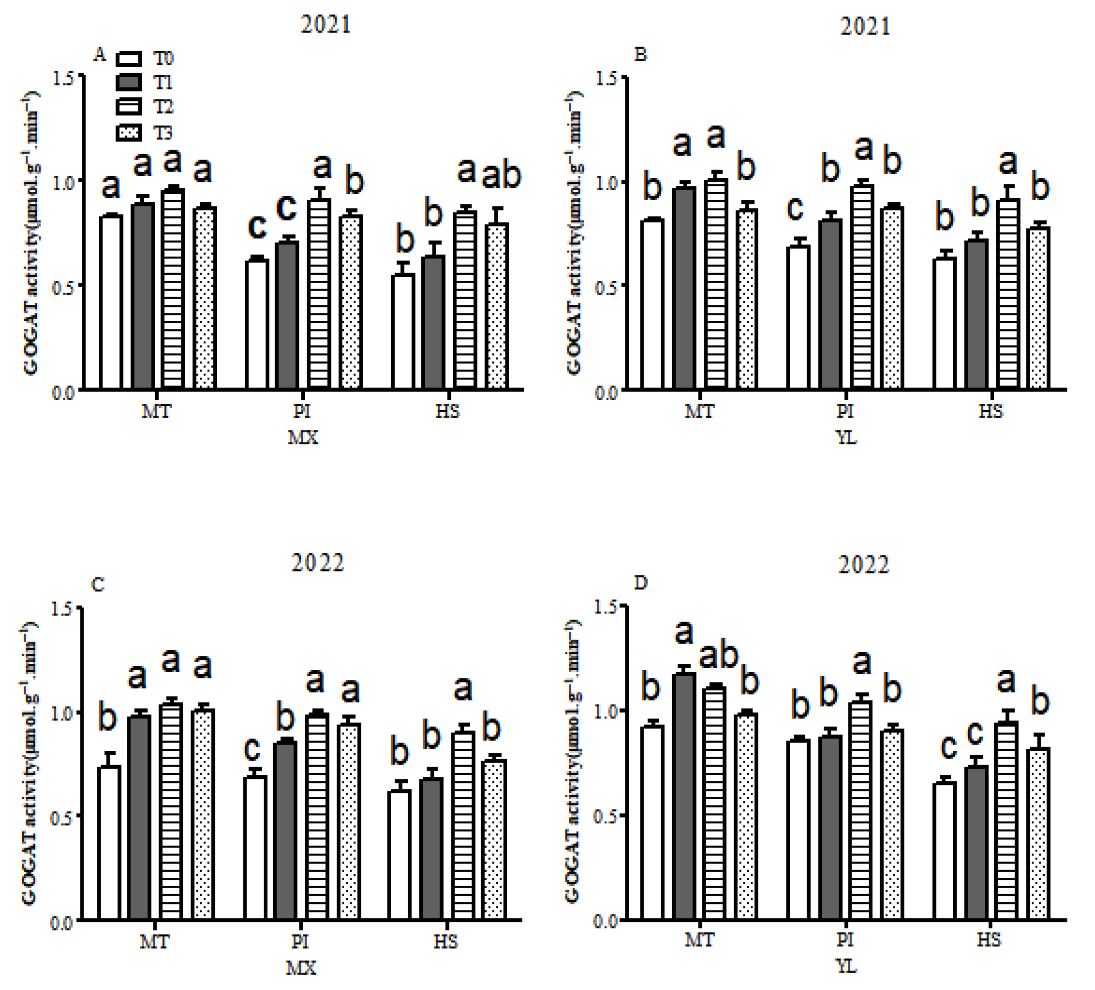 Agronomy 16 00213 g004