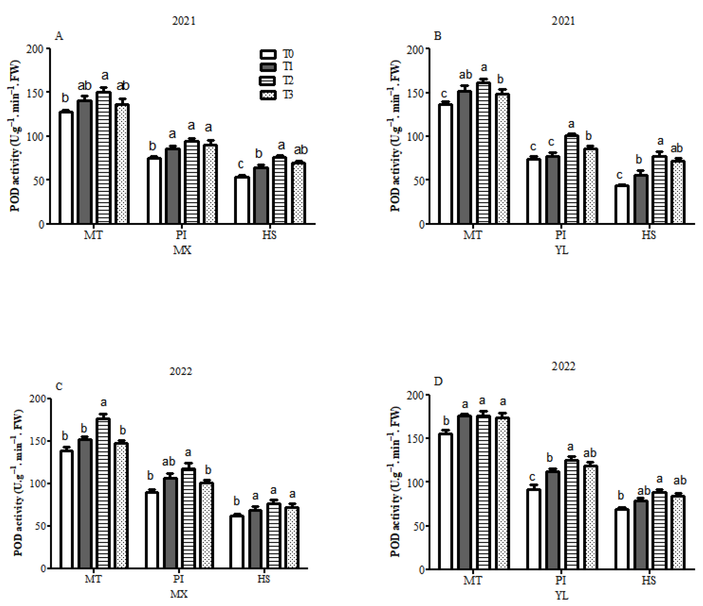 Agronomy 16 00213 g005
