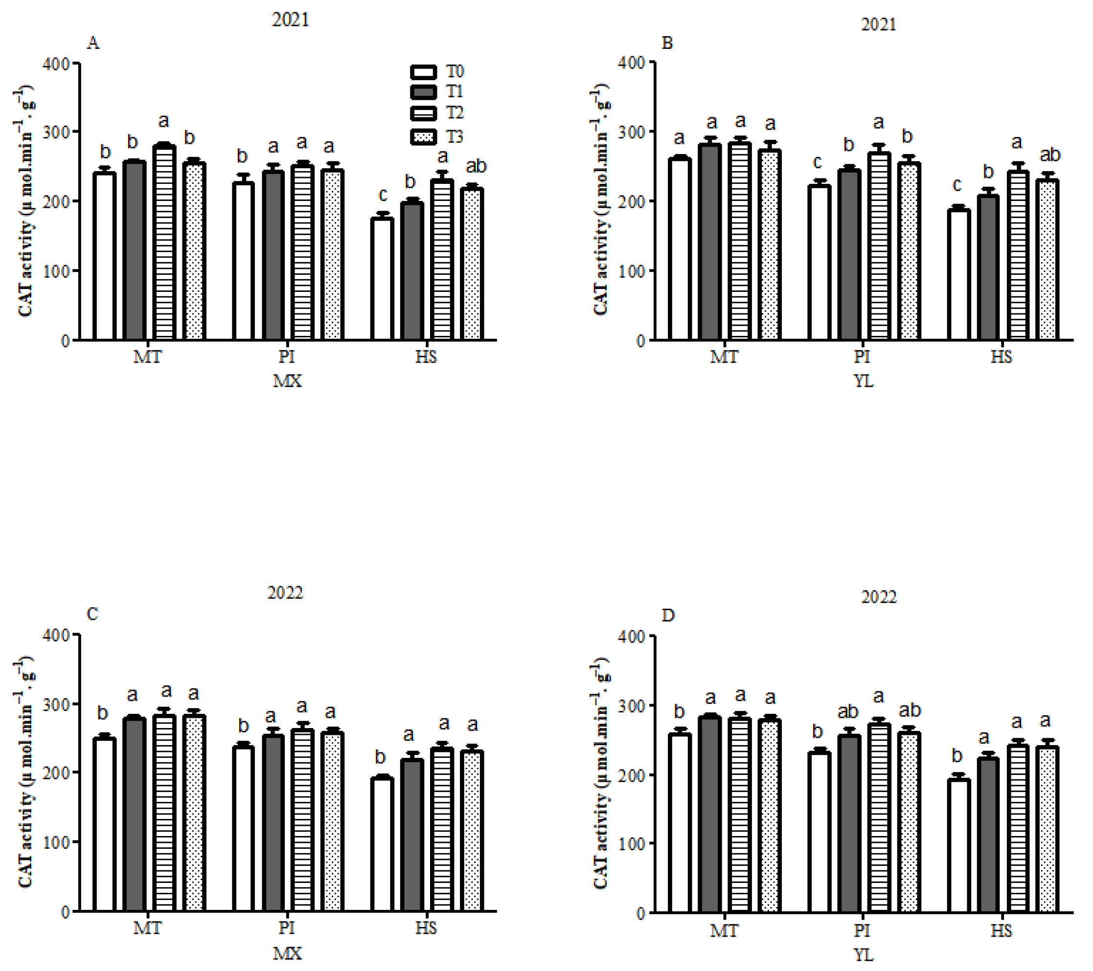 Agronomy 16 00213 g006