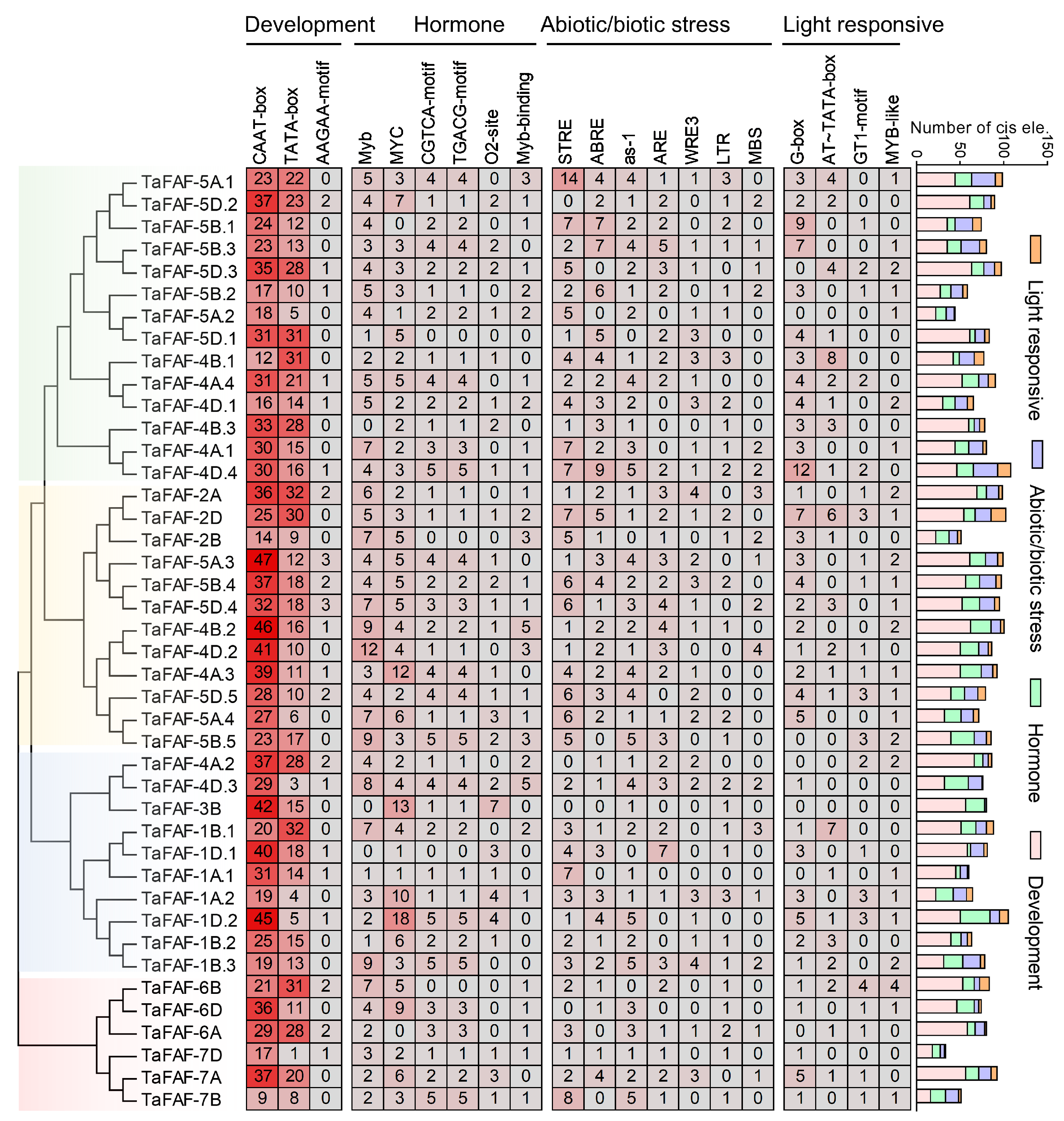 Agronomy 16 00221 g003
