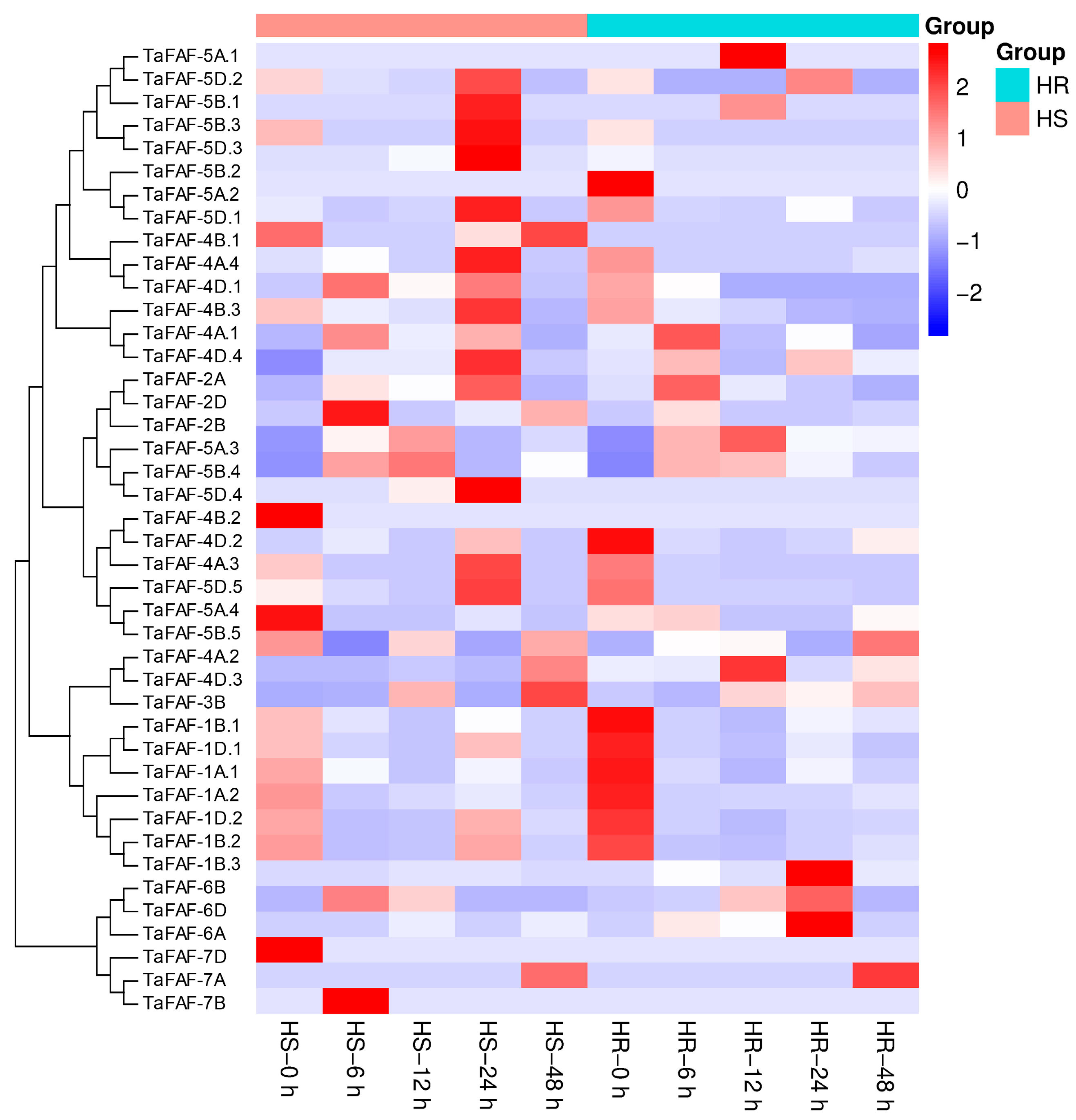 Agronomy 16 00221 g006