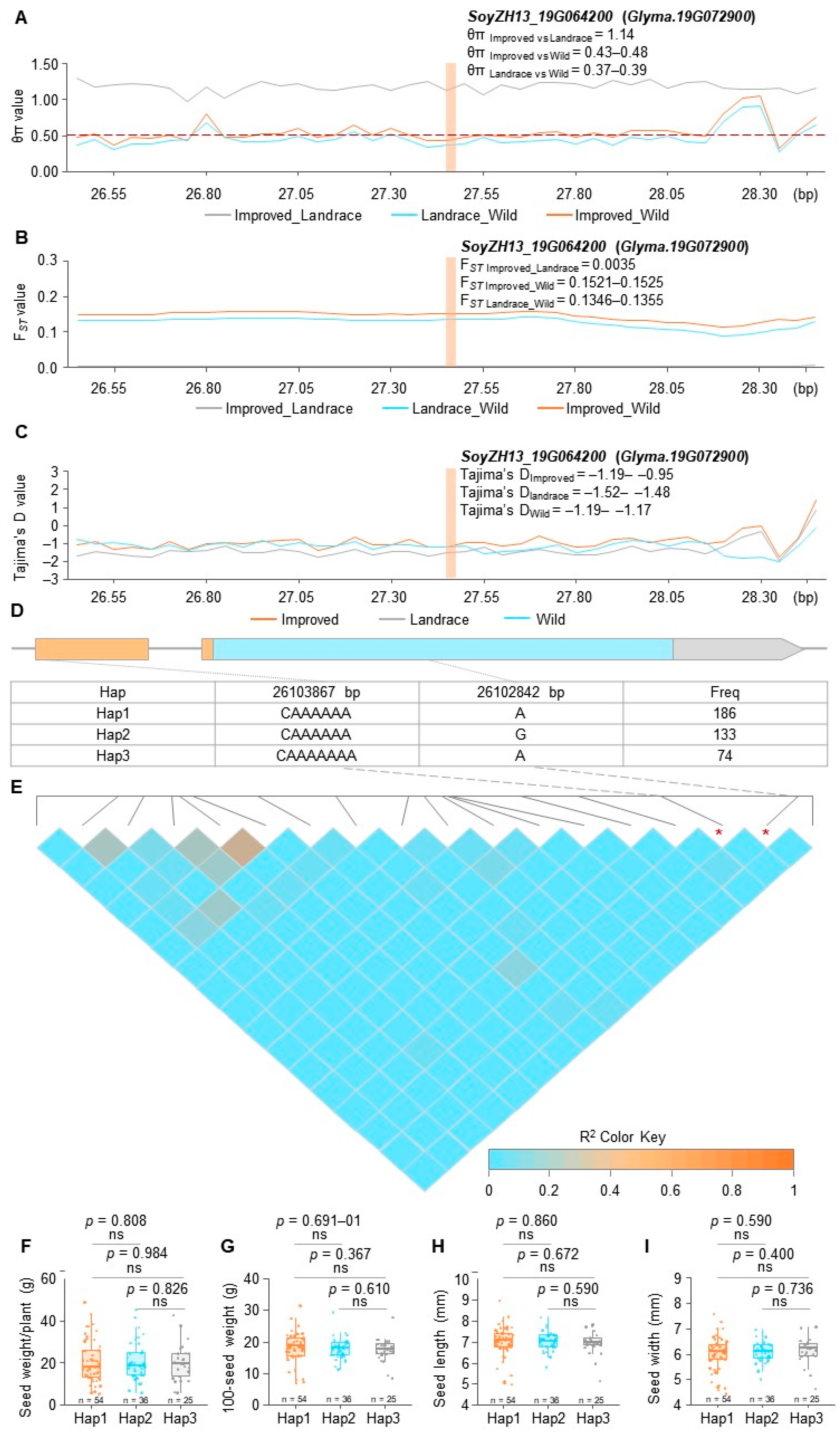Agronomy 16 00226 g004