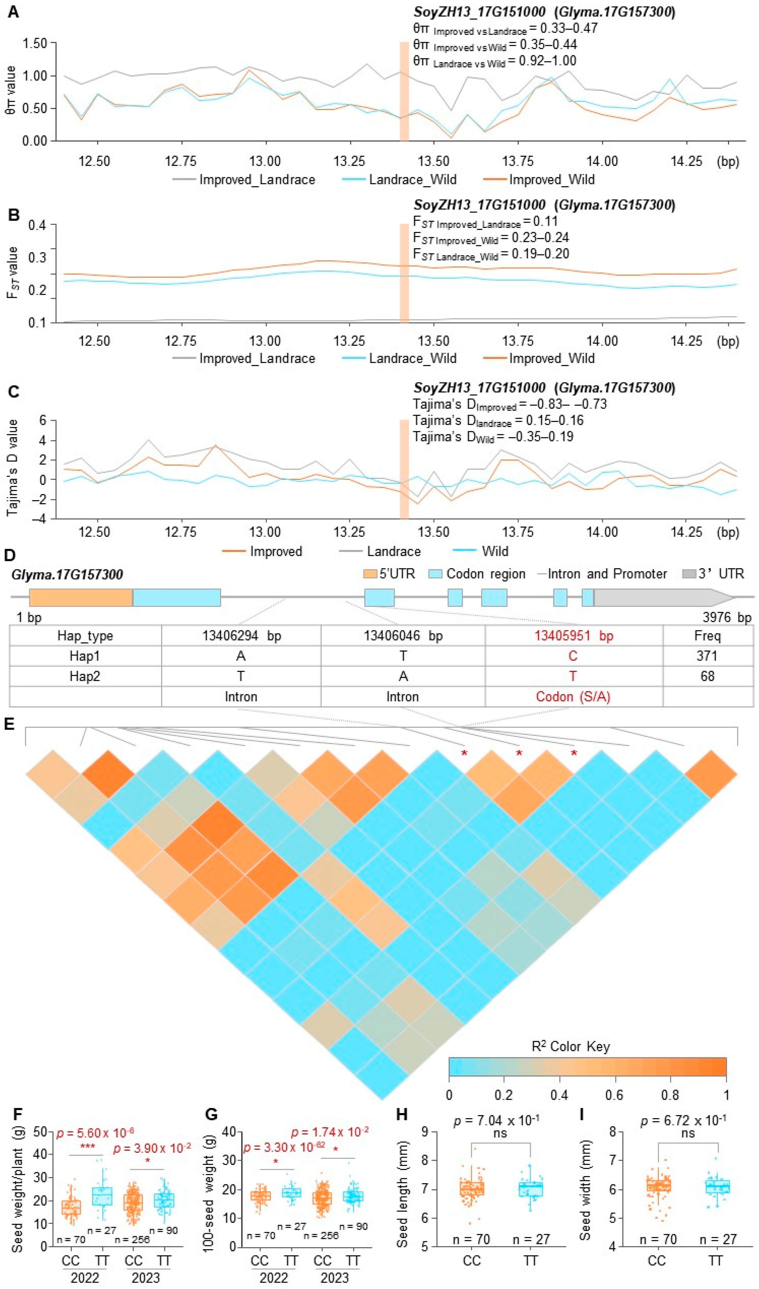 Agronomy 16 00226 g005