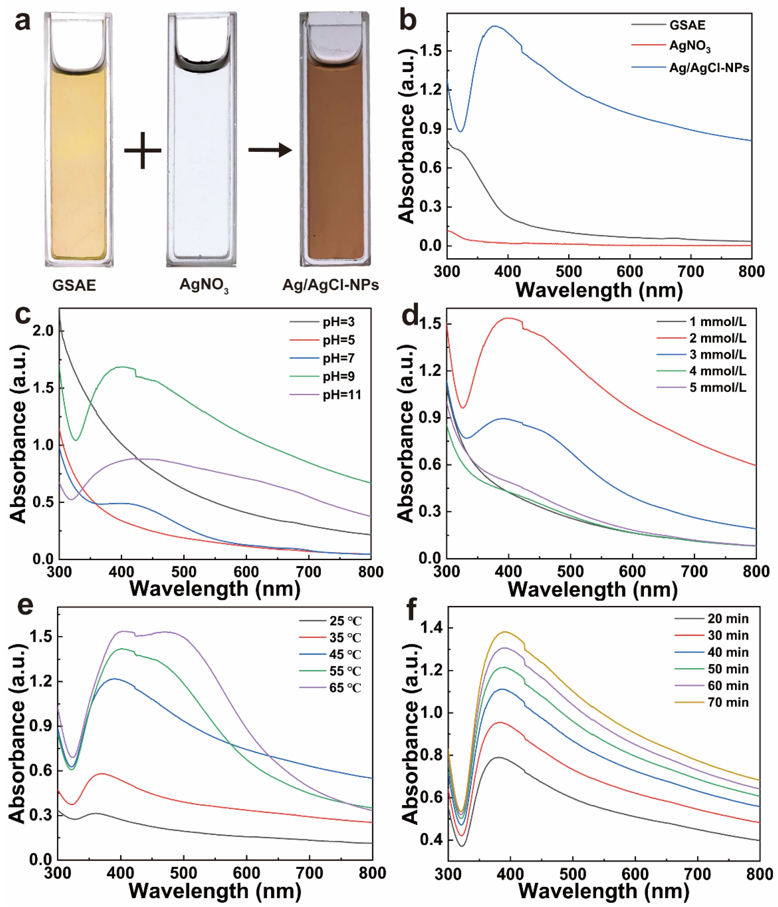 Agronomy 16 00254 g002