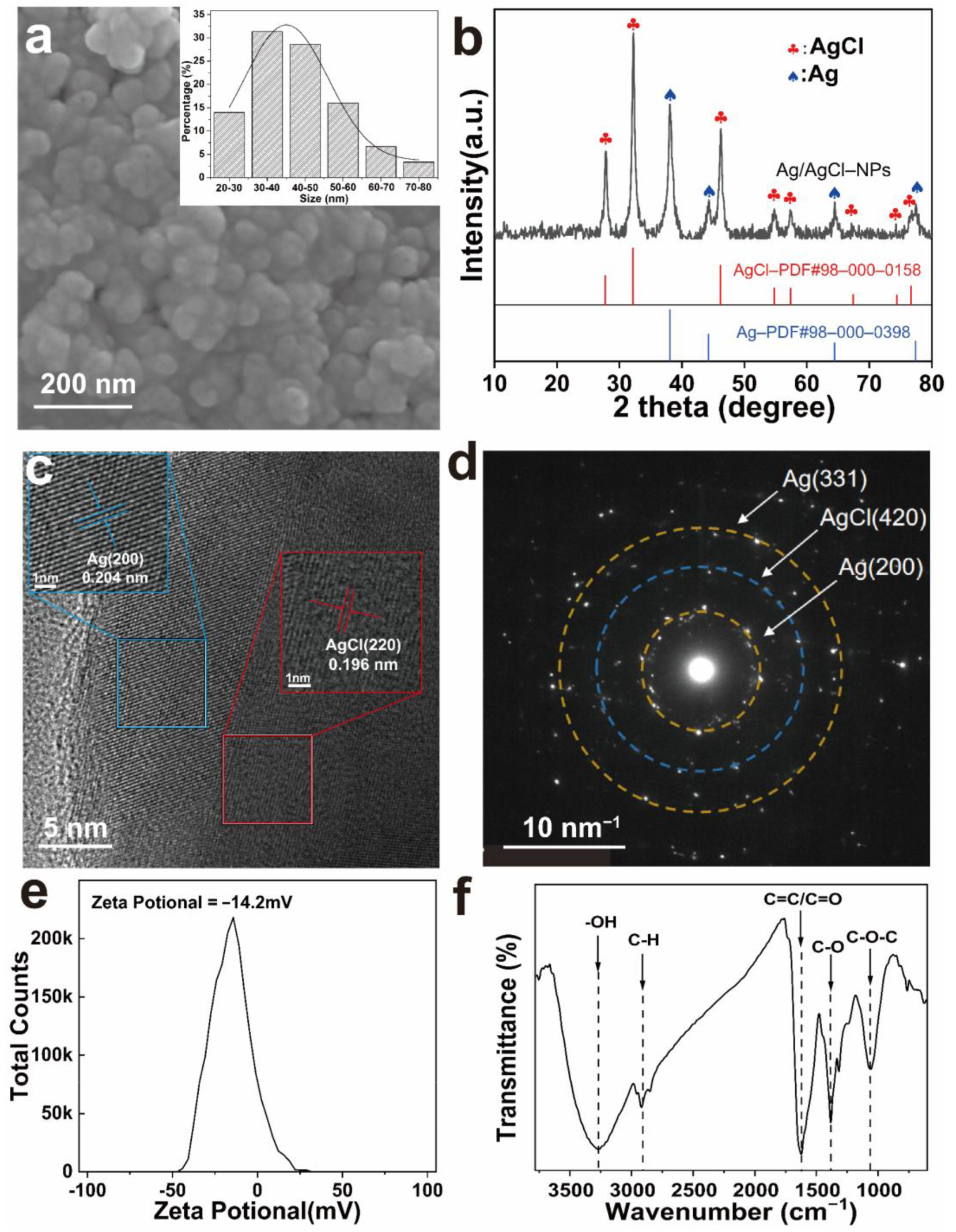 Agronomy 16 00254 g003