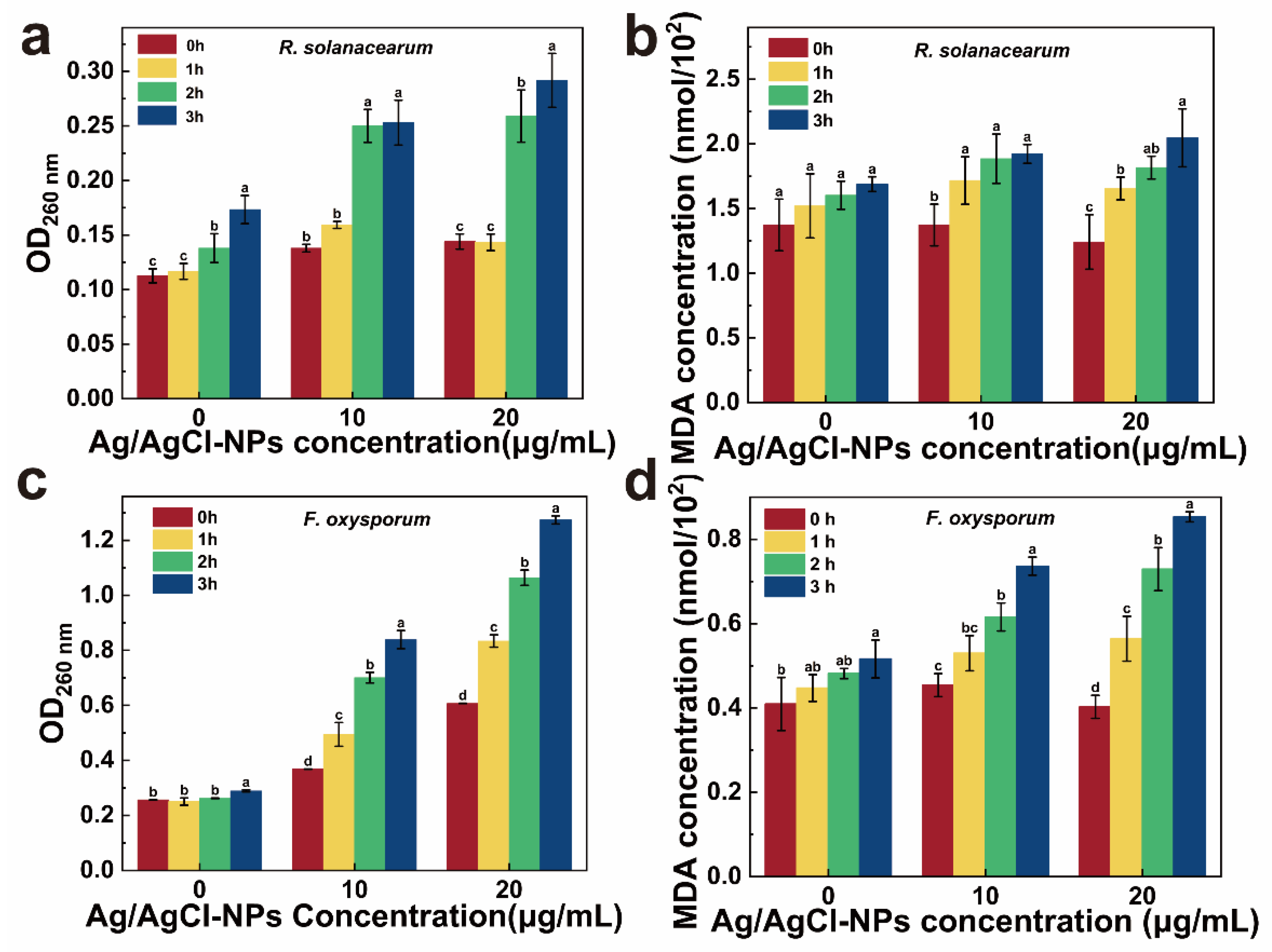 Agronomy 16 00254 g006
