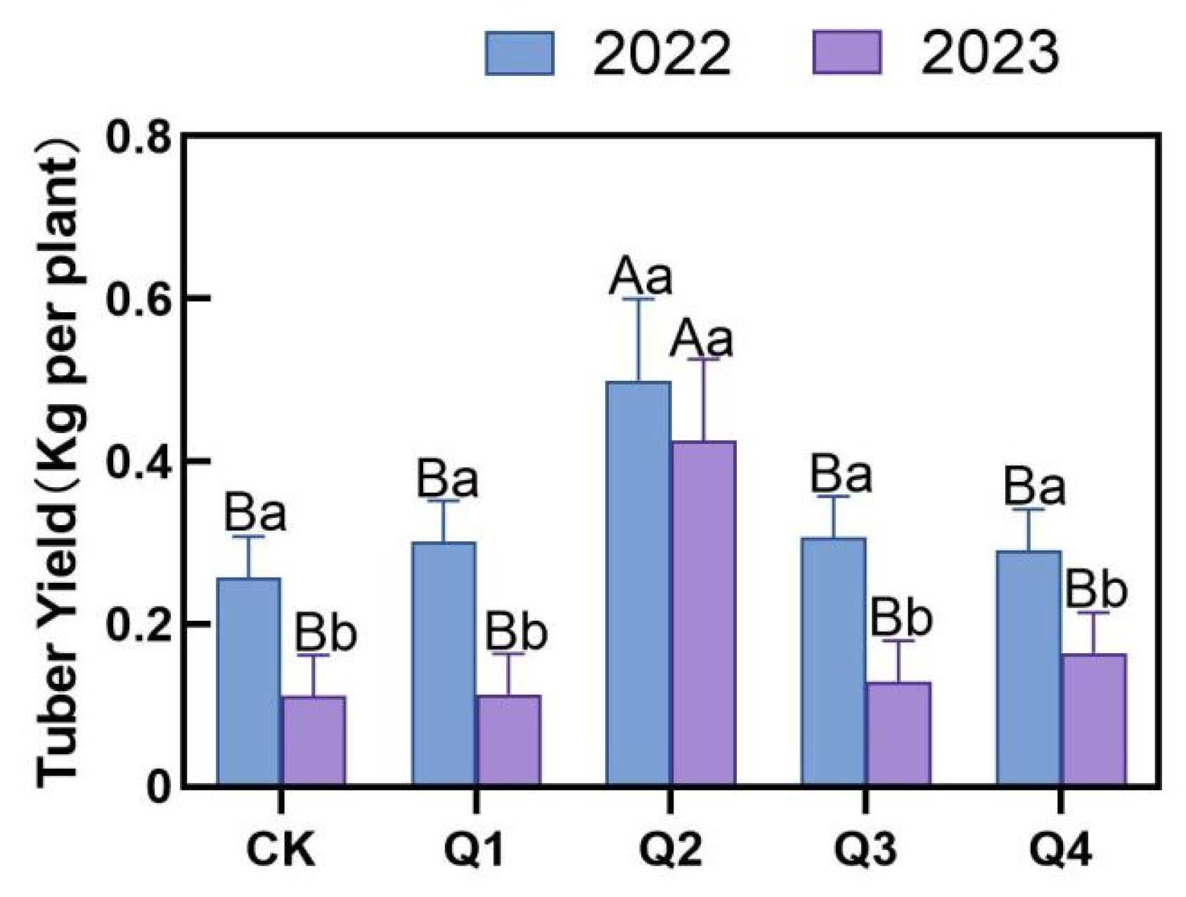 Agronomy 16 00266 g002 Agronomy 16 00266 g002