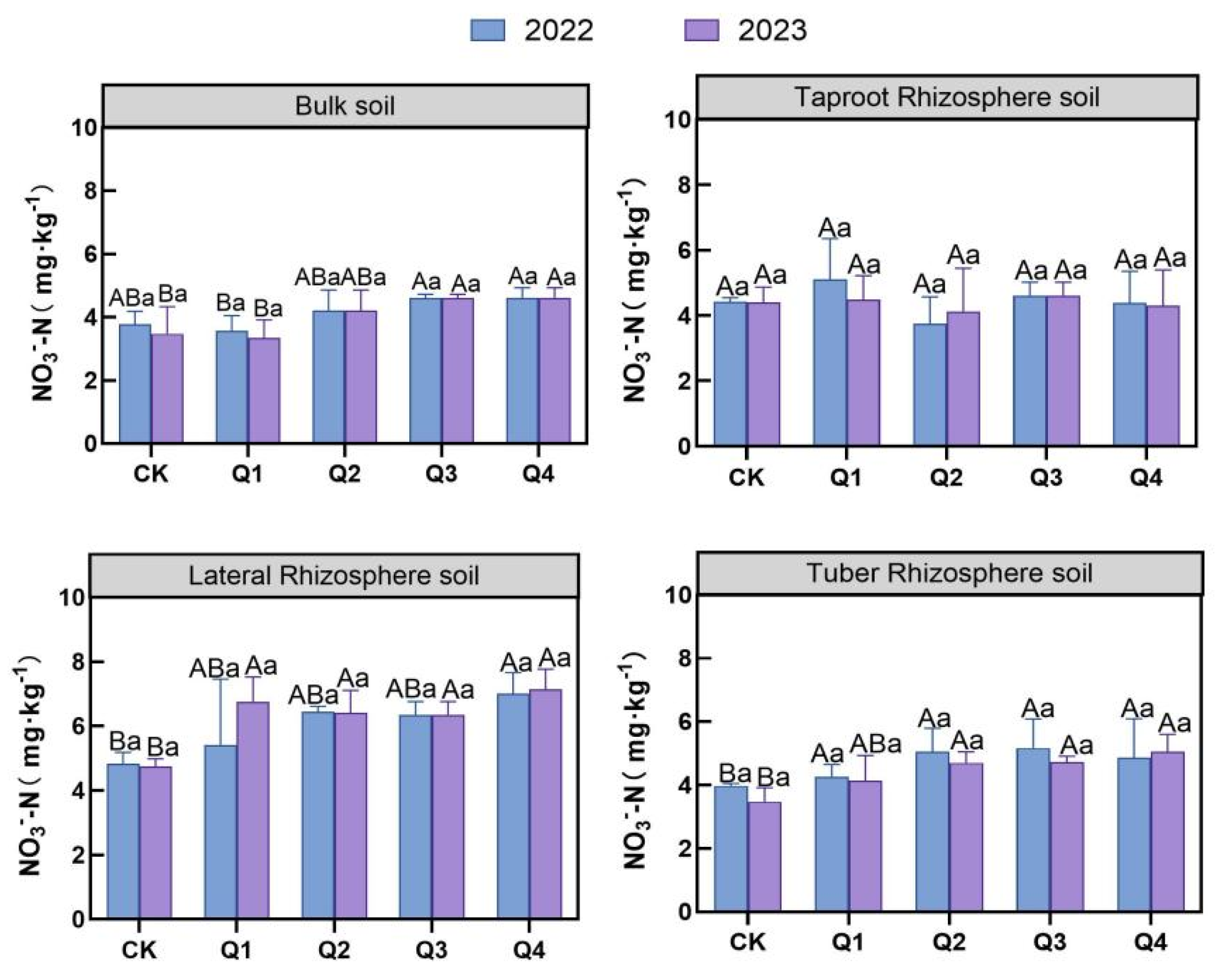 Agronomy 16 00266 g003 Agronomy 16 00266 g003