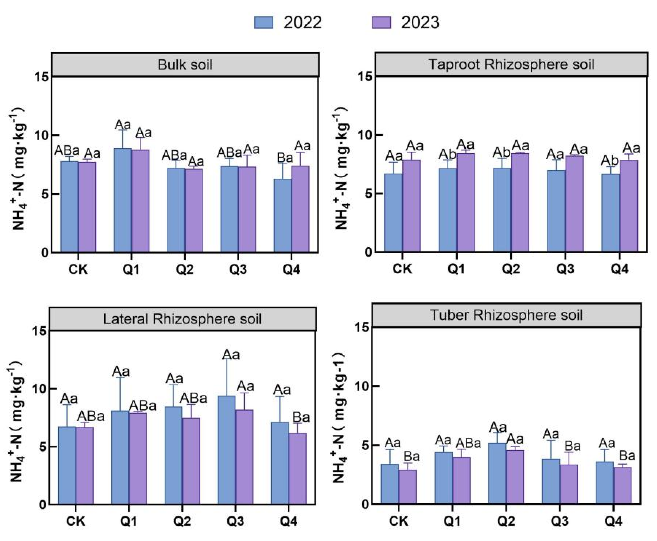 Agronomy 16 00266 g004 Agronomy 16 00266 g004