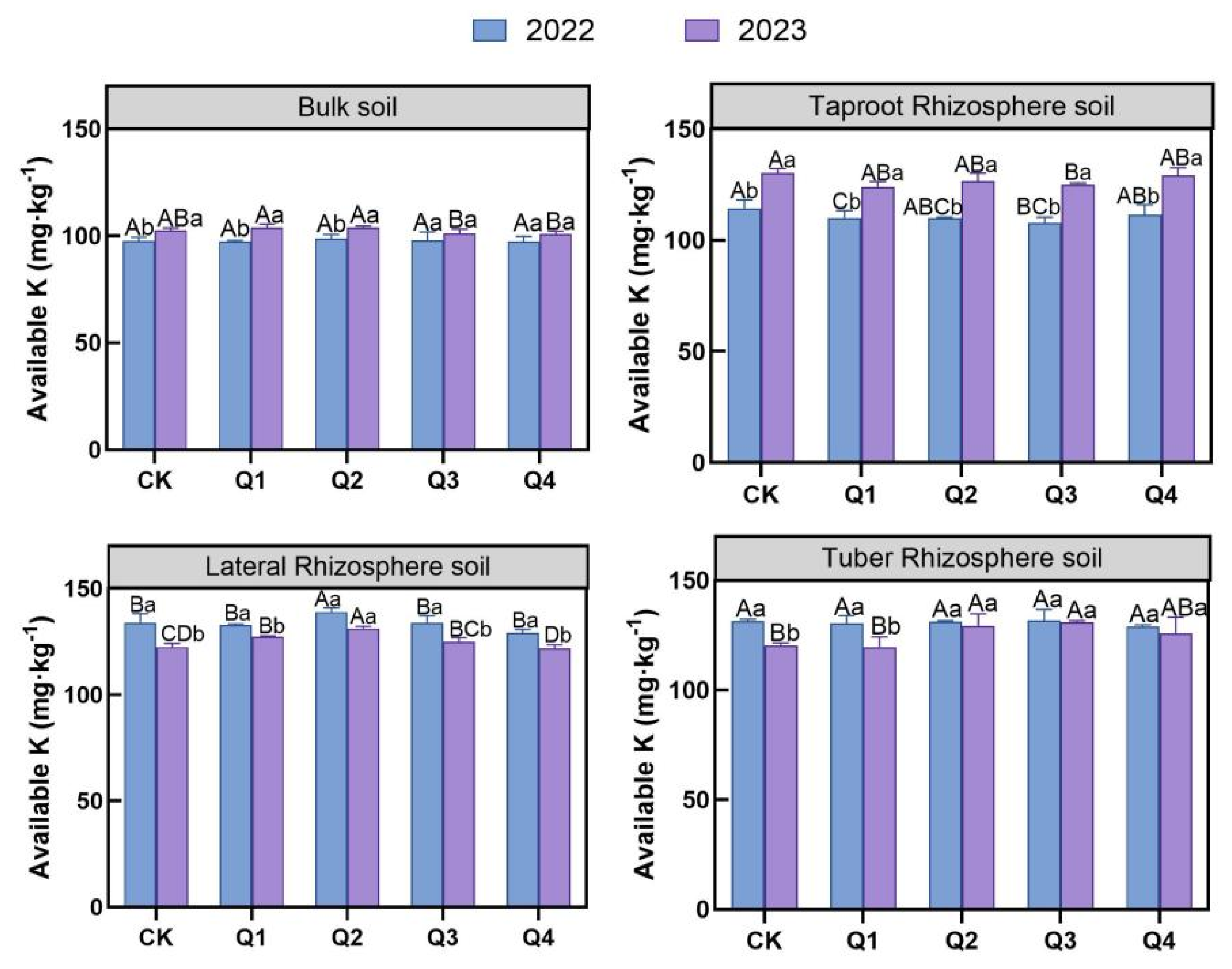 Agronomy 16 00266 g005 Agronomy 16 00266 g005