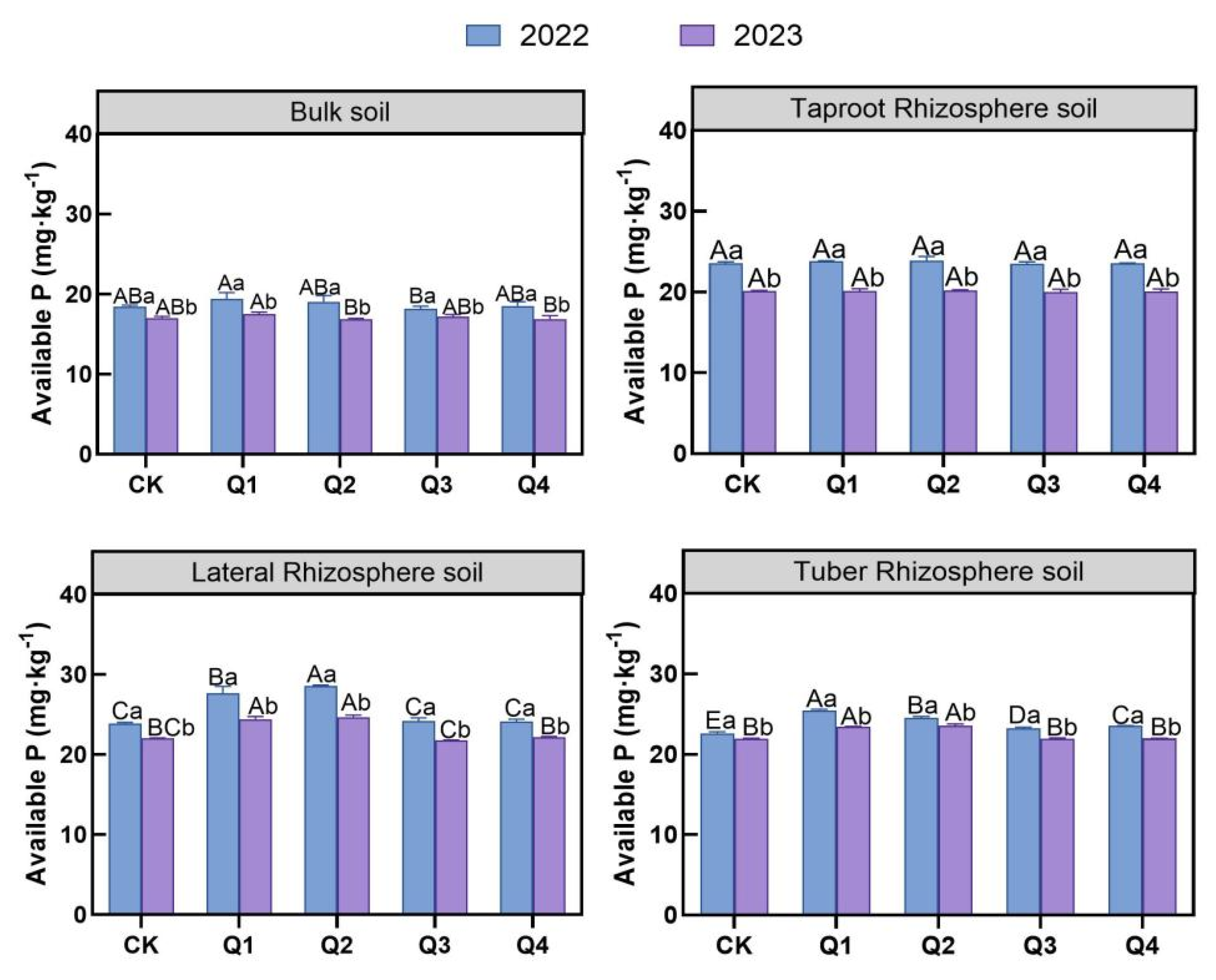 Agronomy 16 00266 g006 Agronomy 16 00266 g006