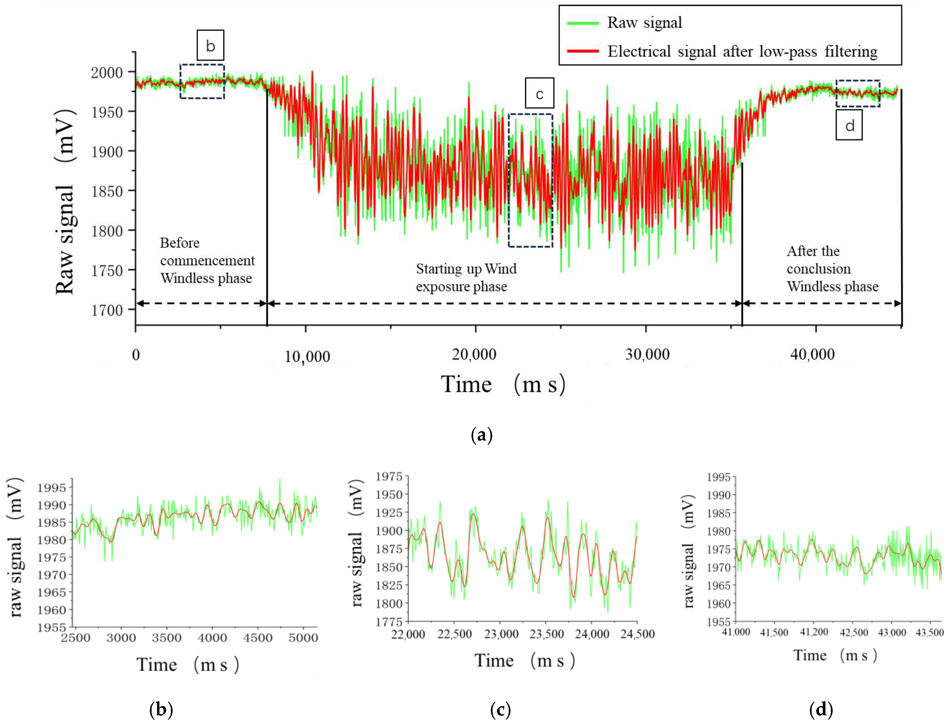 Agronomy 16 00279 g003