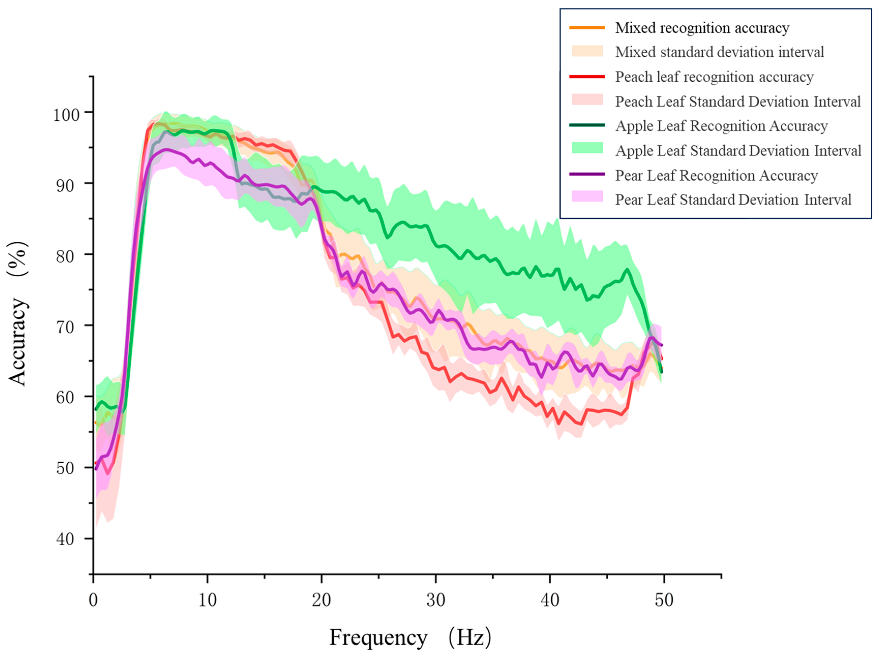 Agronomy 16 00279 g005