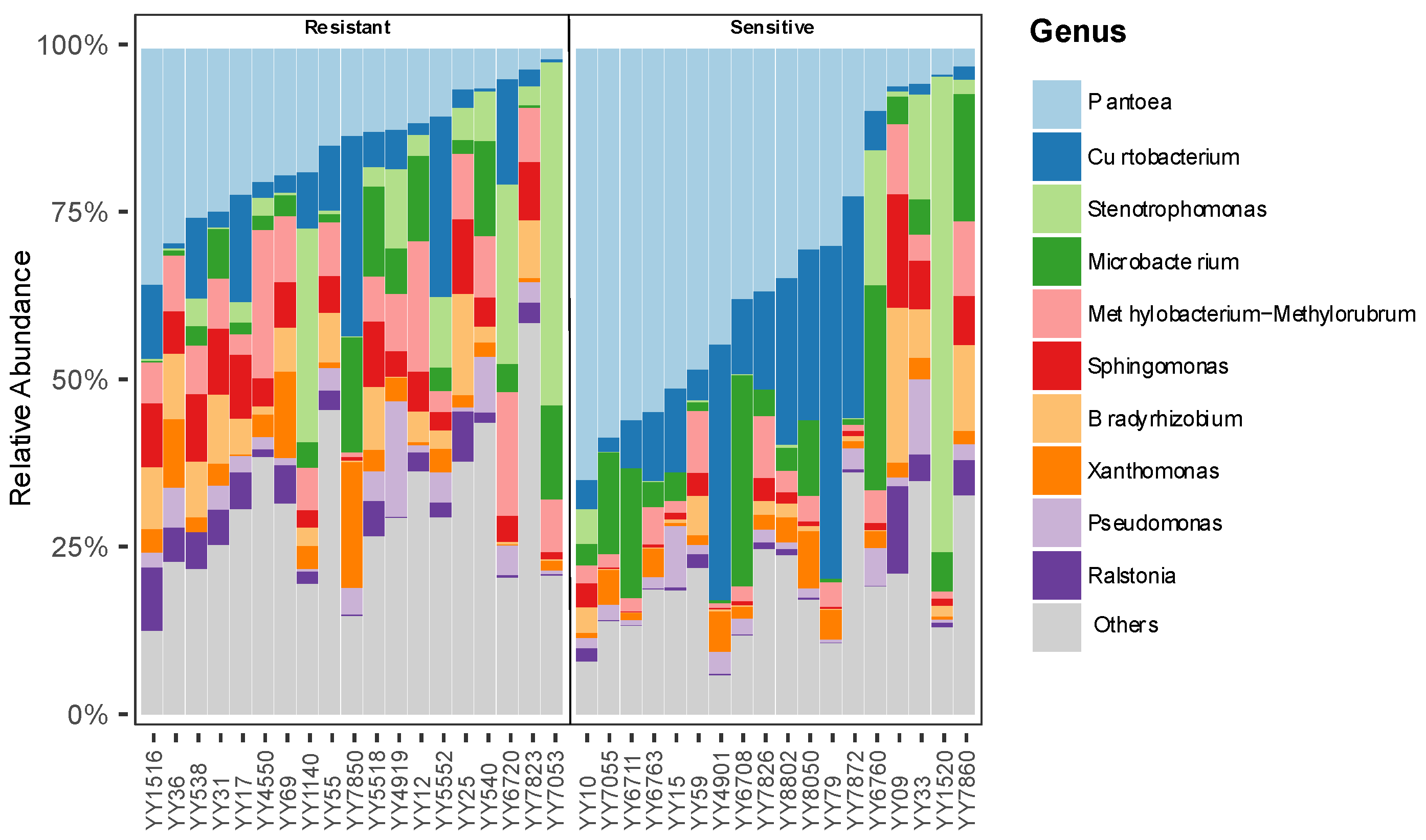 Agronomy 16 00280 g002