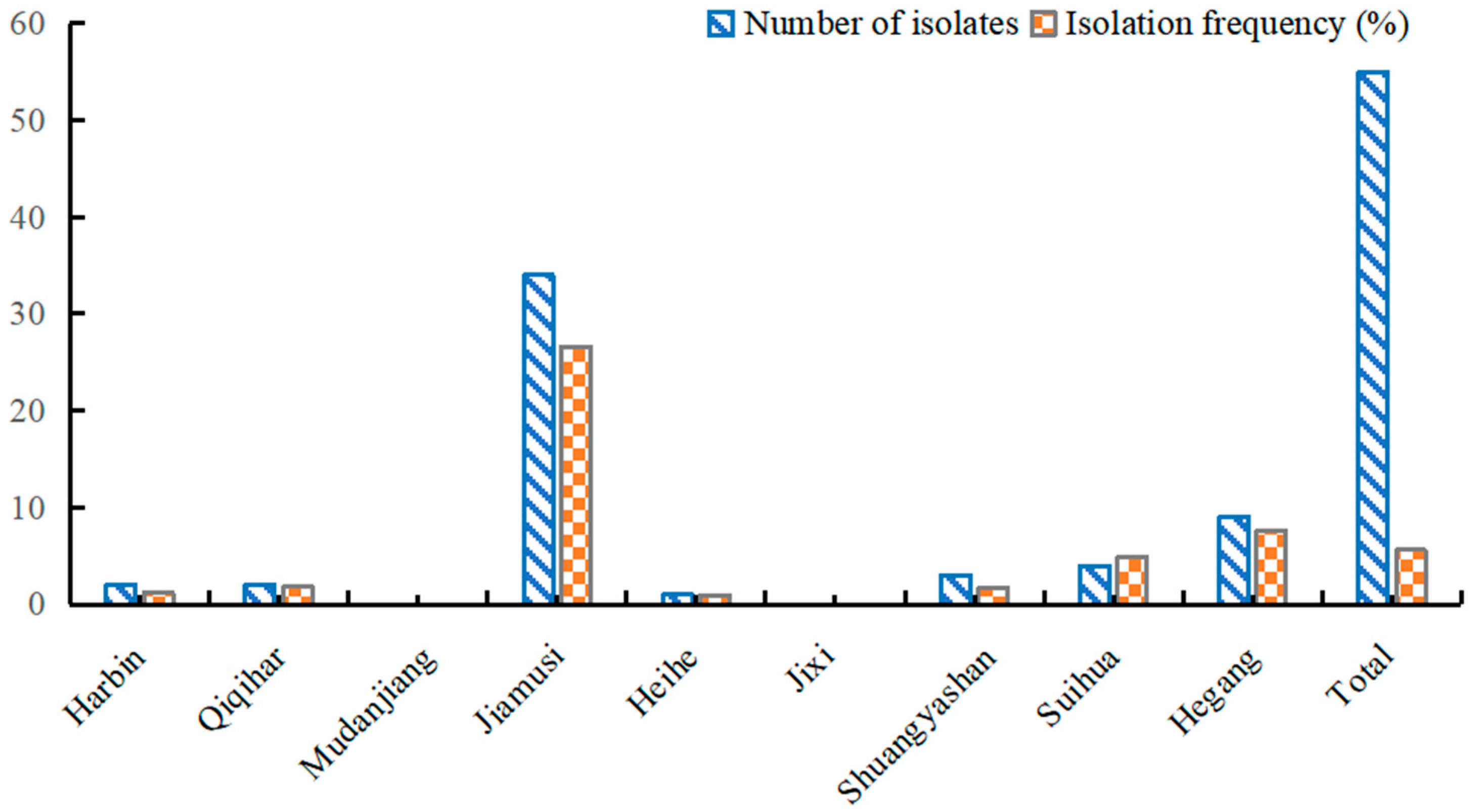 Agronomy 16 00281 g003