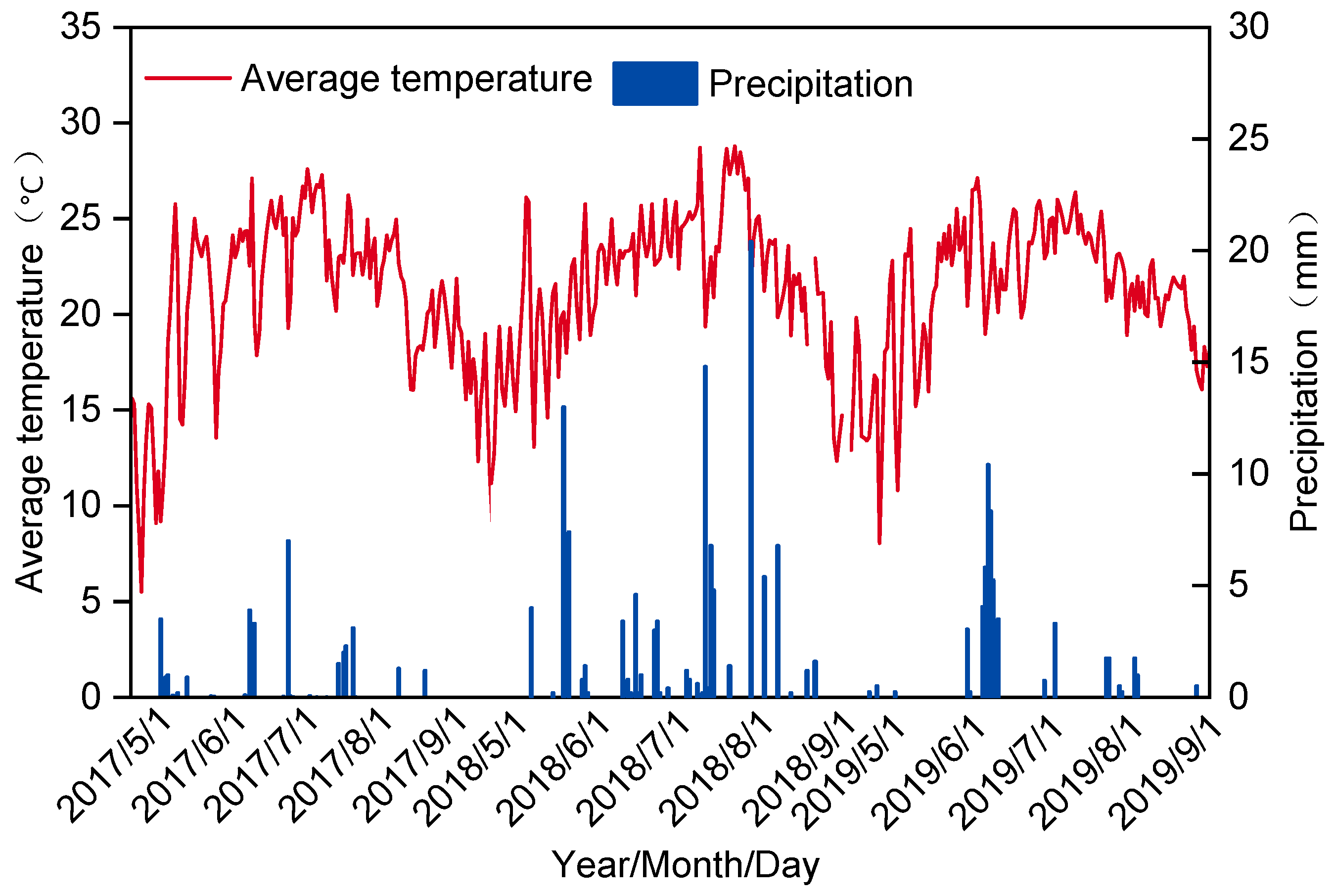 Agronomy 16 00283 g001