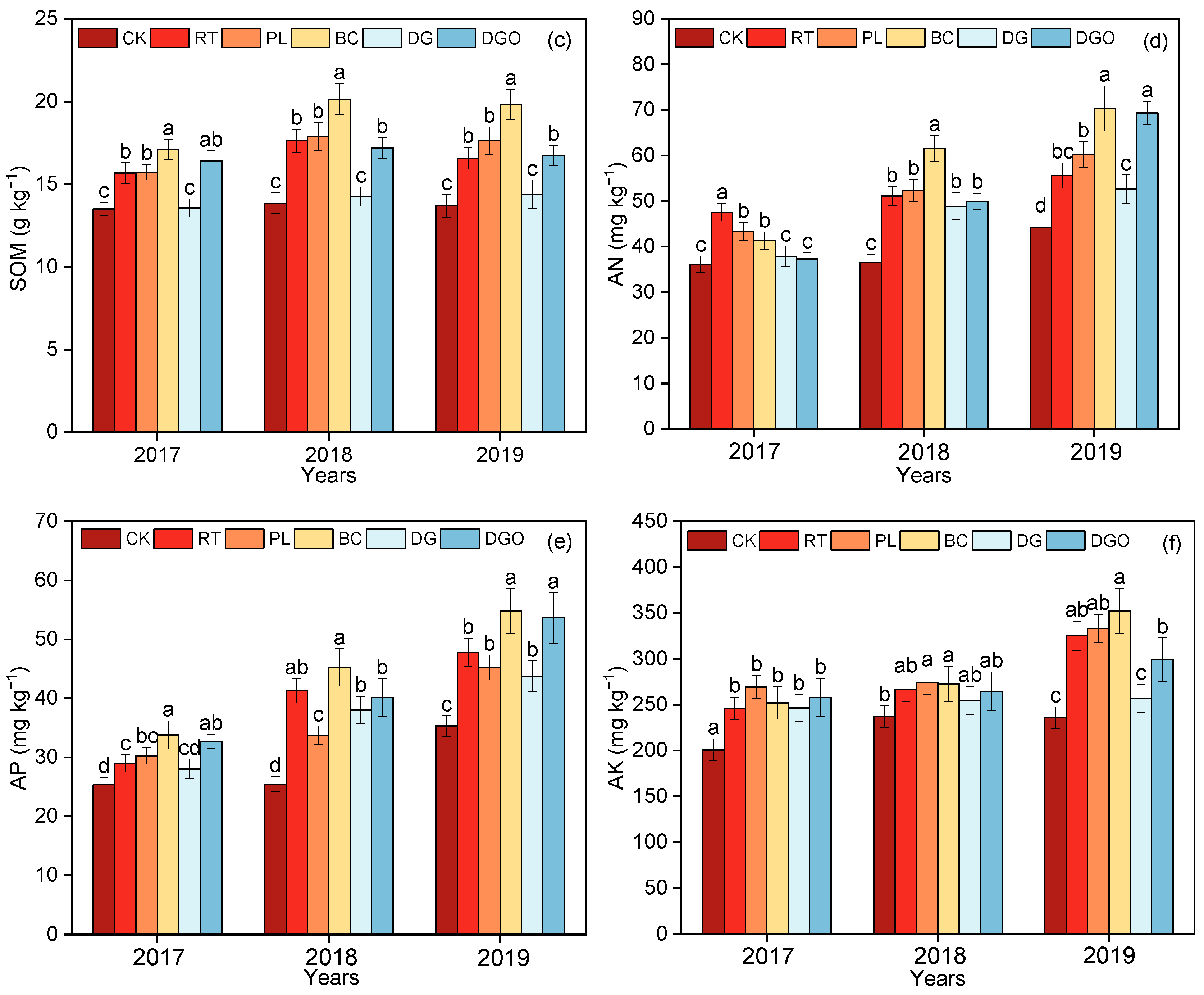 Agronomy 16 00283 g002b
