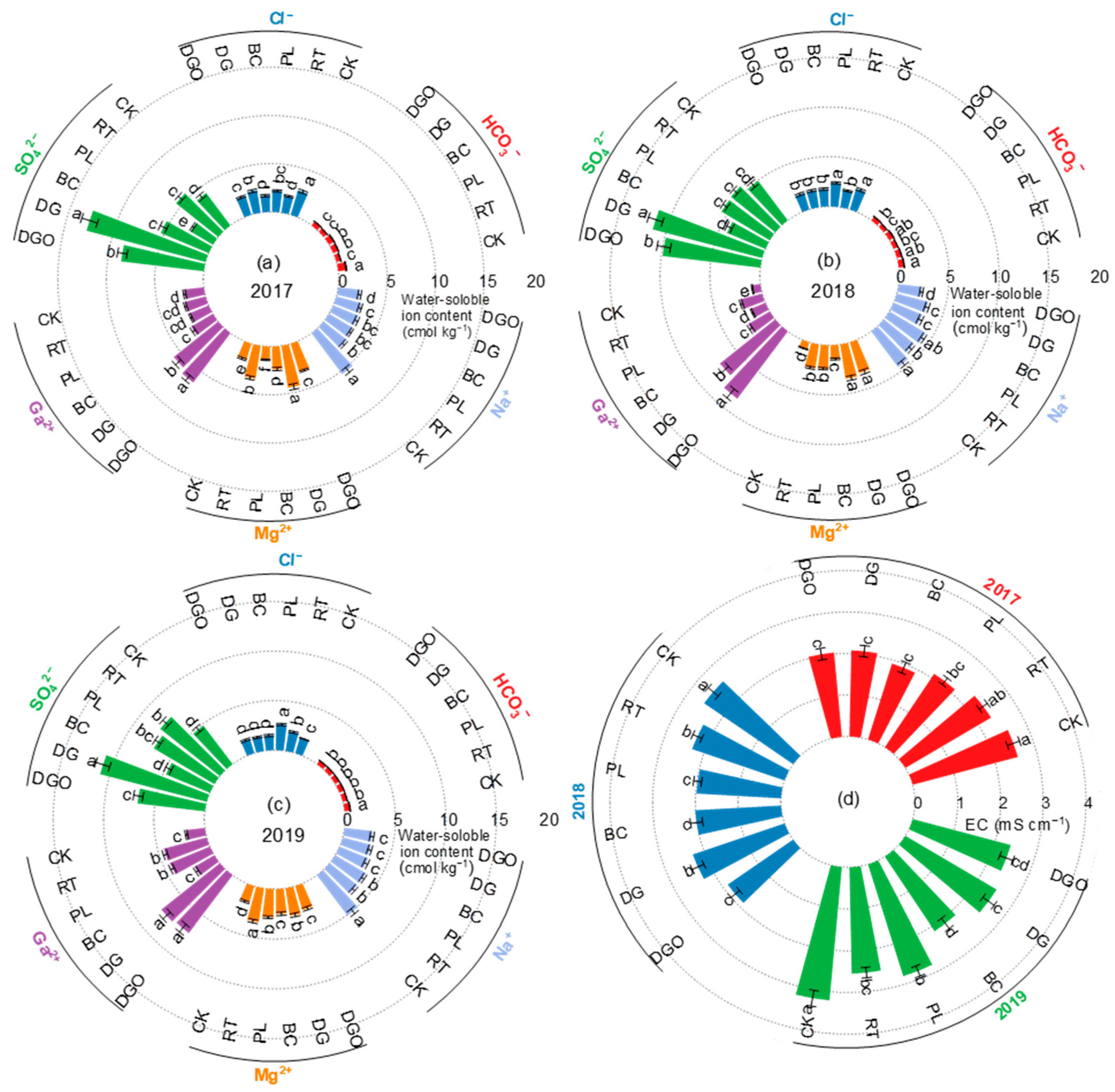 Agronomy 16 00283 g003
