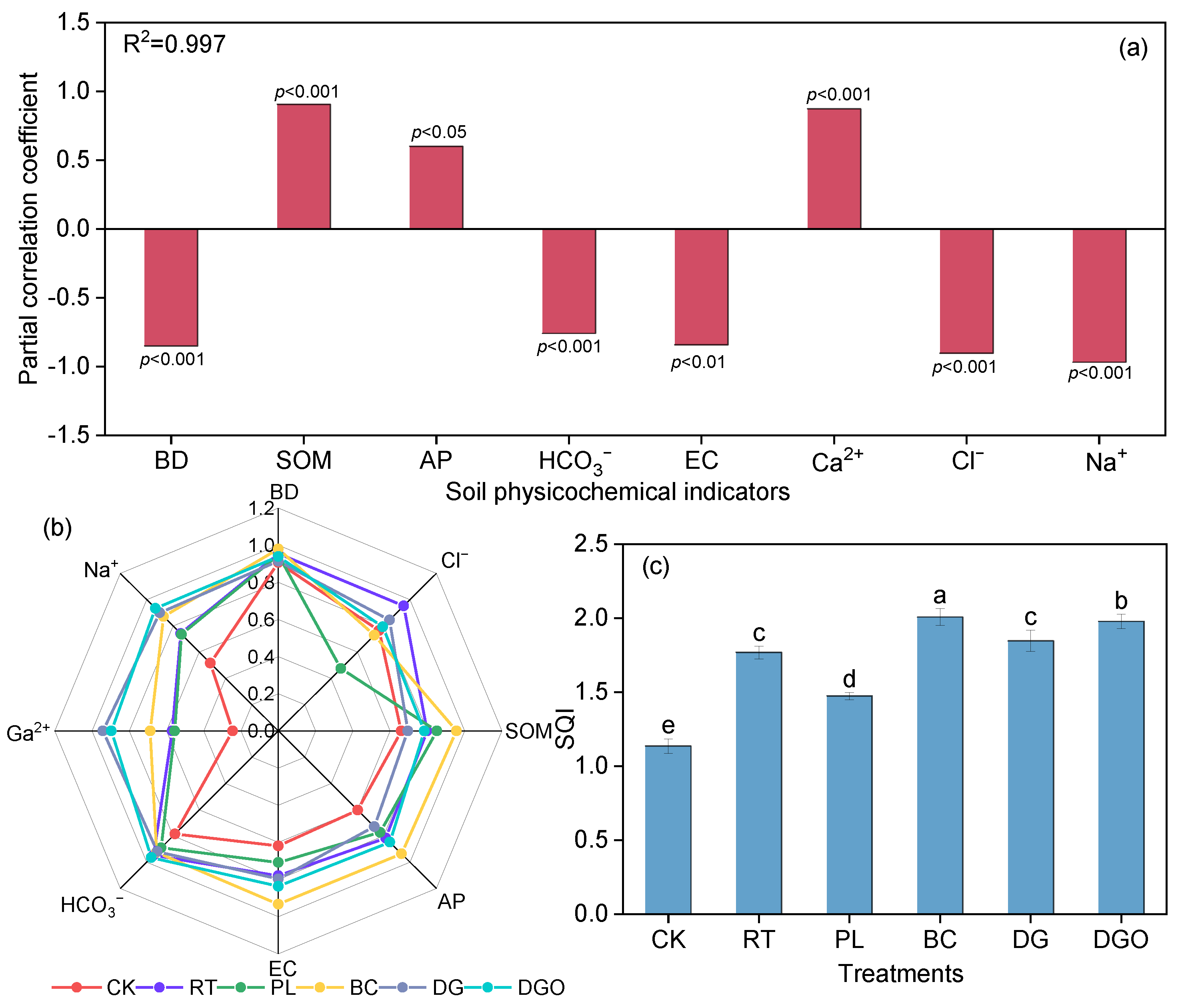 Agronomy 16 00283 g004