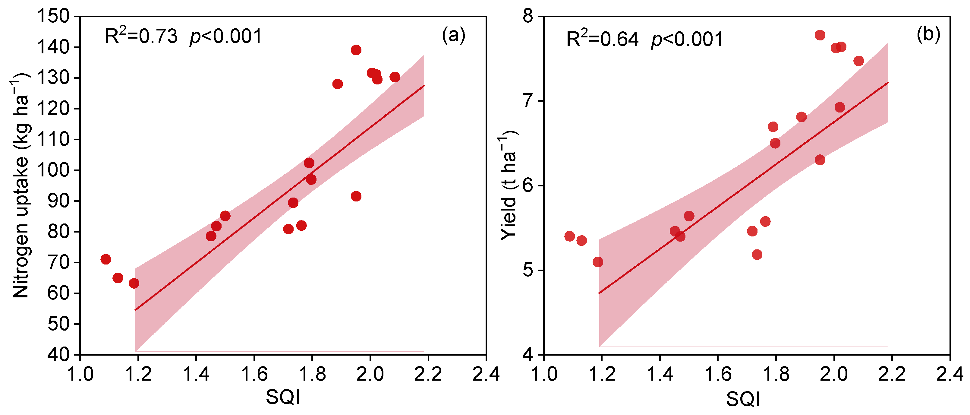 Agronomy 16 00283 g005