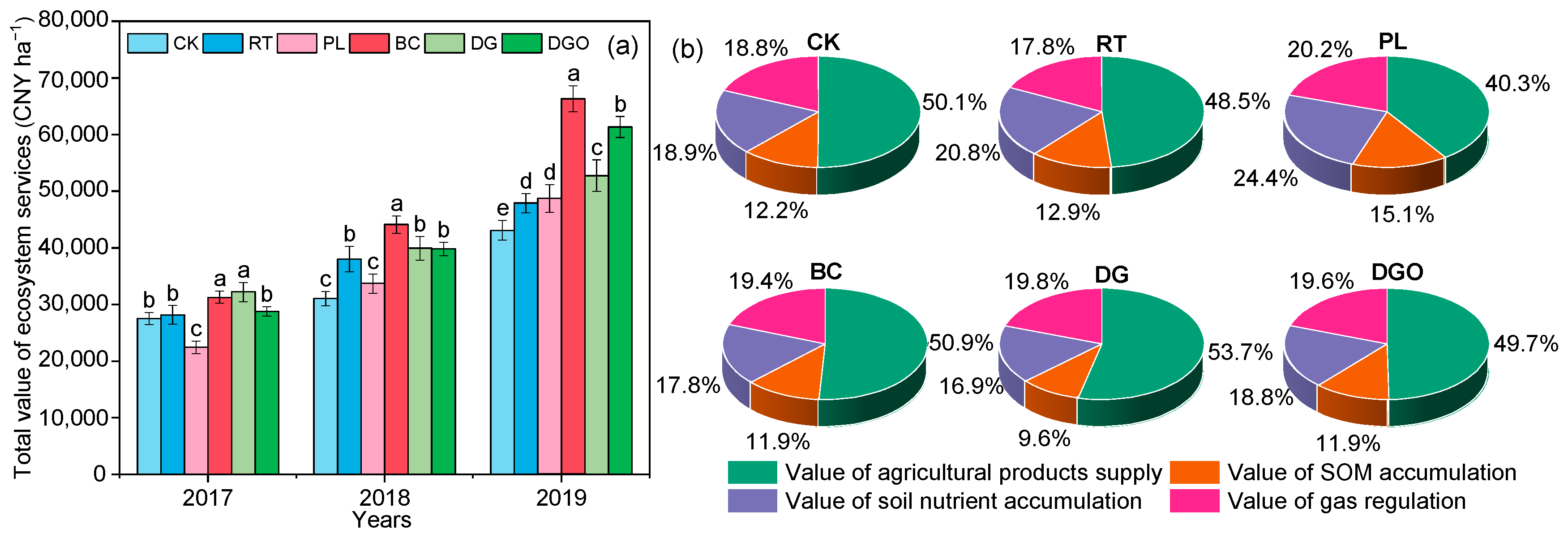 Agronomy 16 00283 g006
