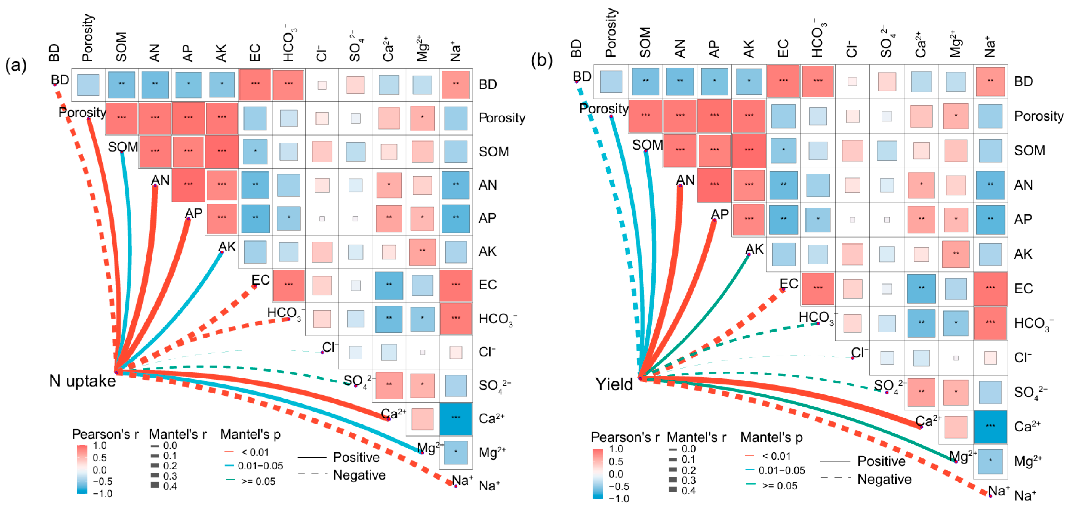Agronomy 16 00283 g007
