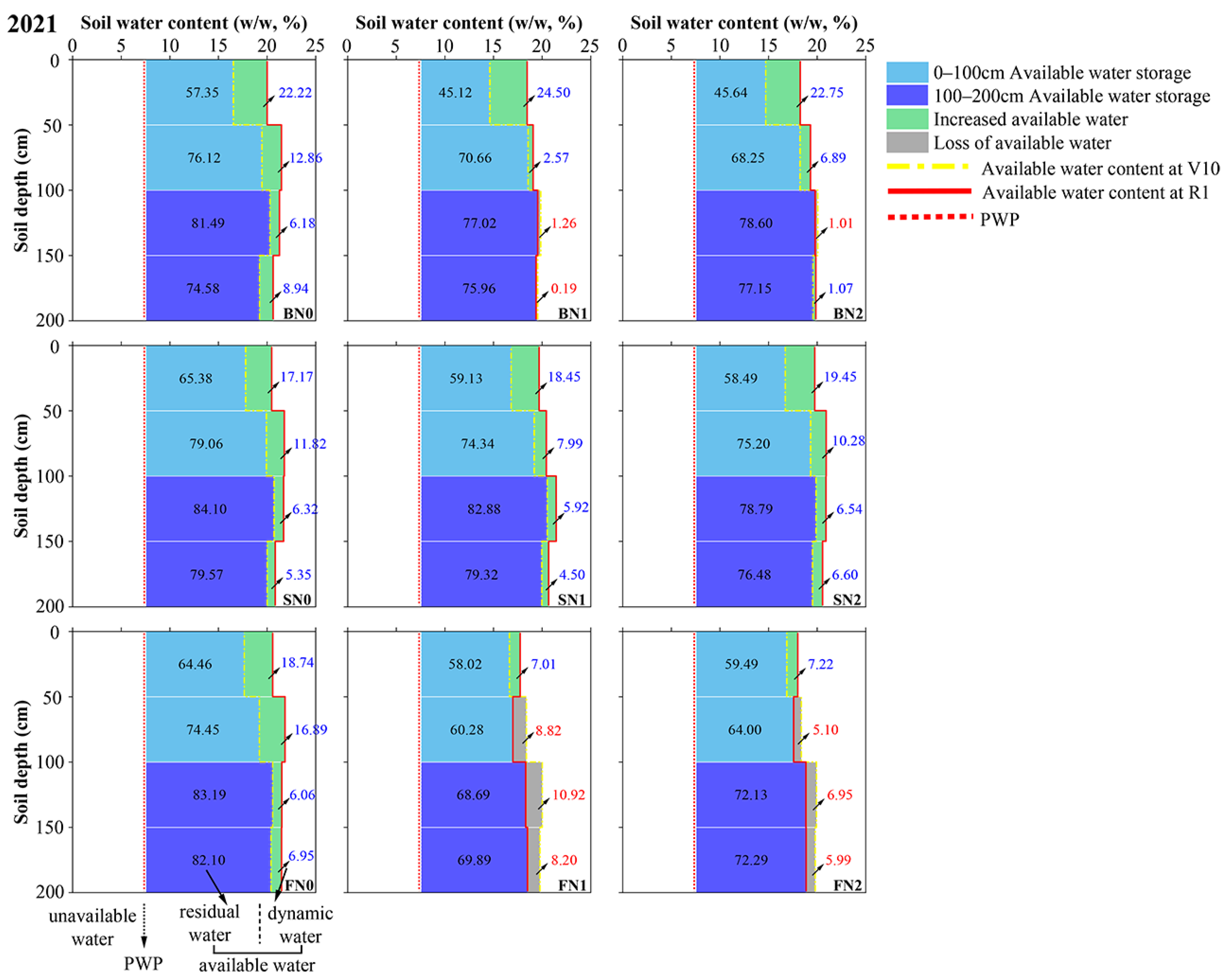 Agronomy 16 00290 g004