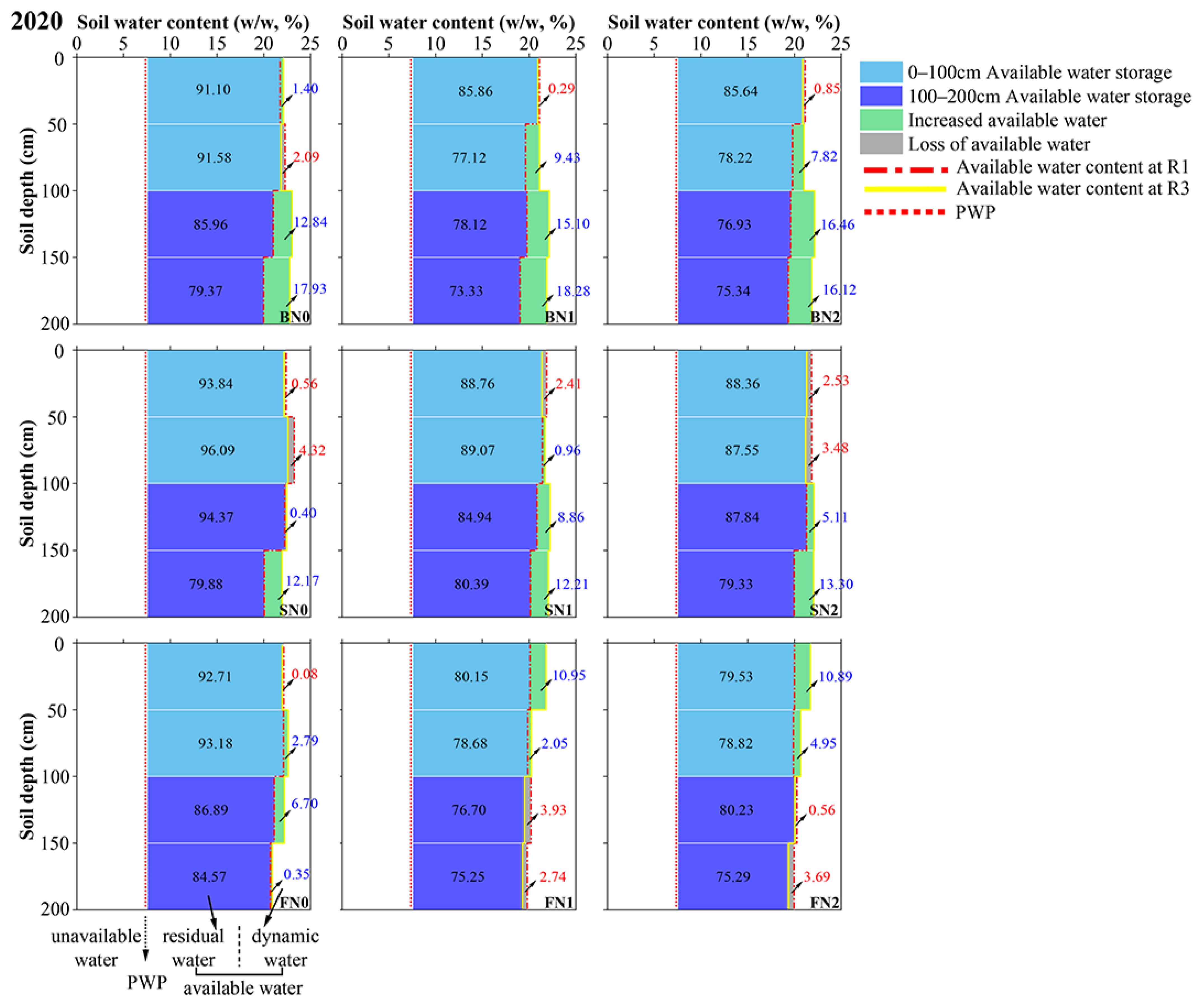 Agronomy 16 00290 g005