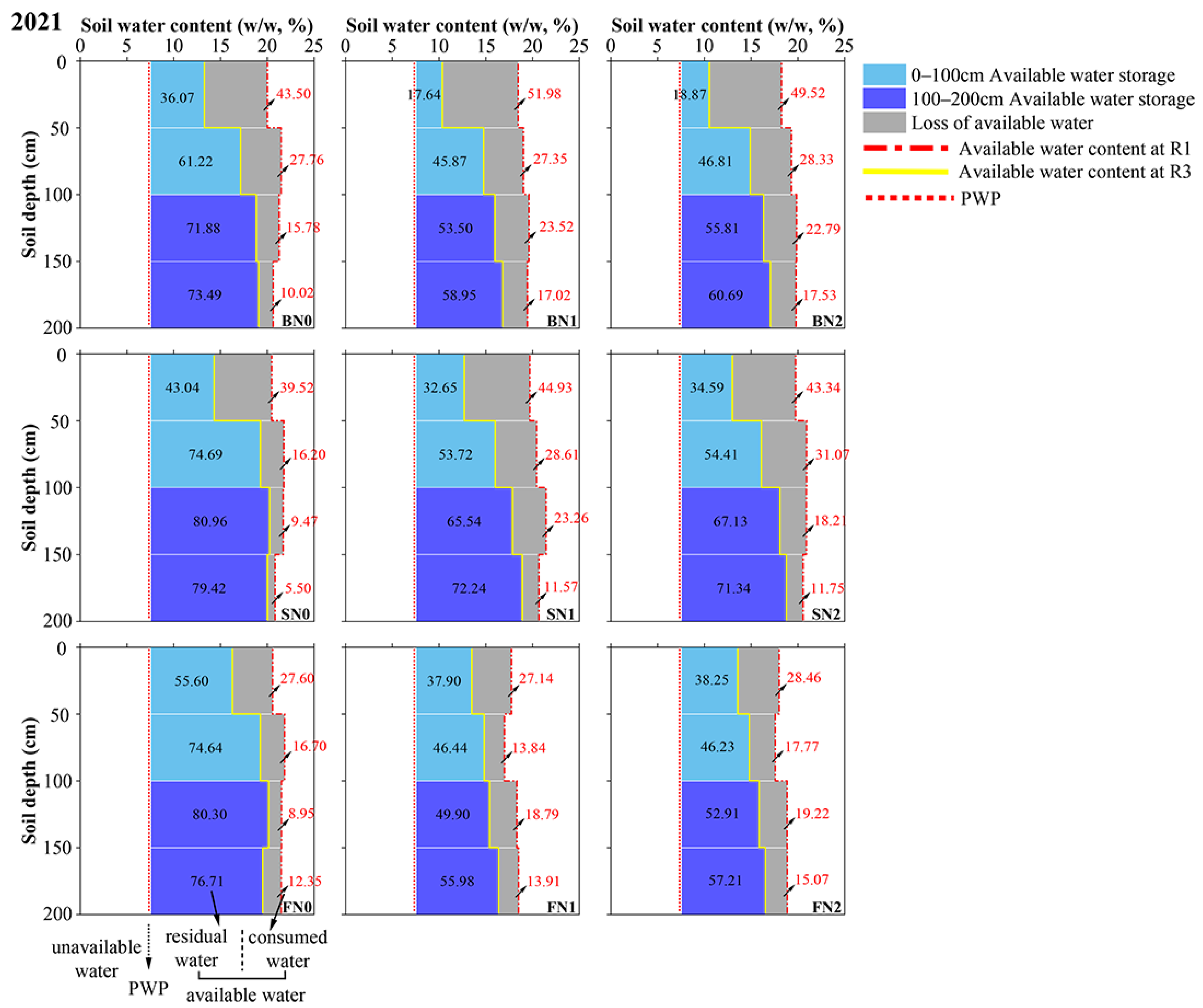 Agronomy 16 00290 g006