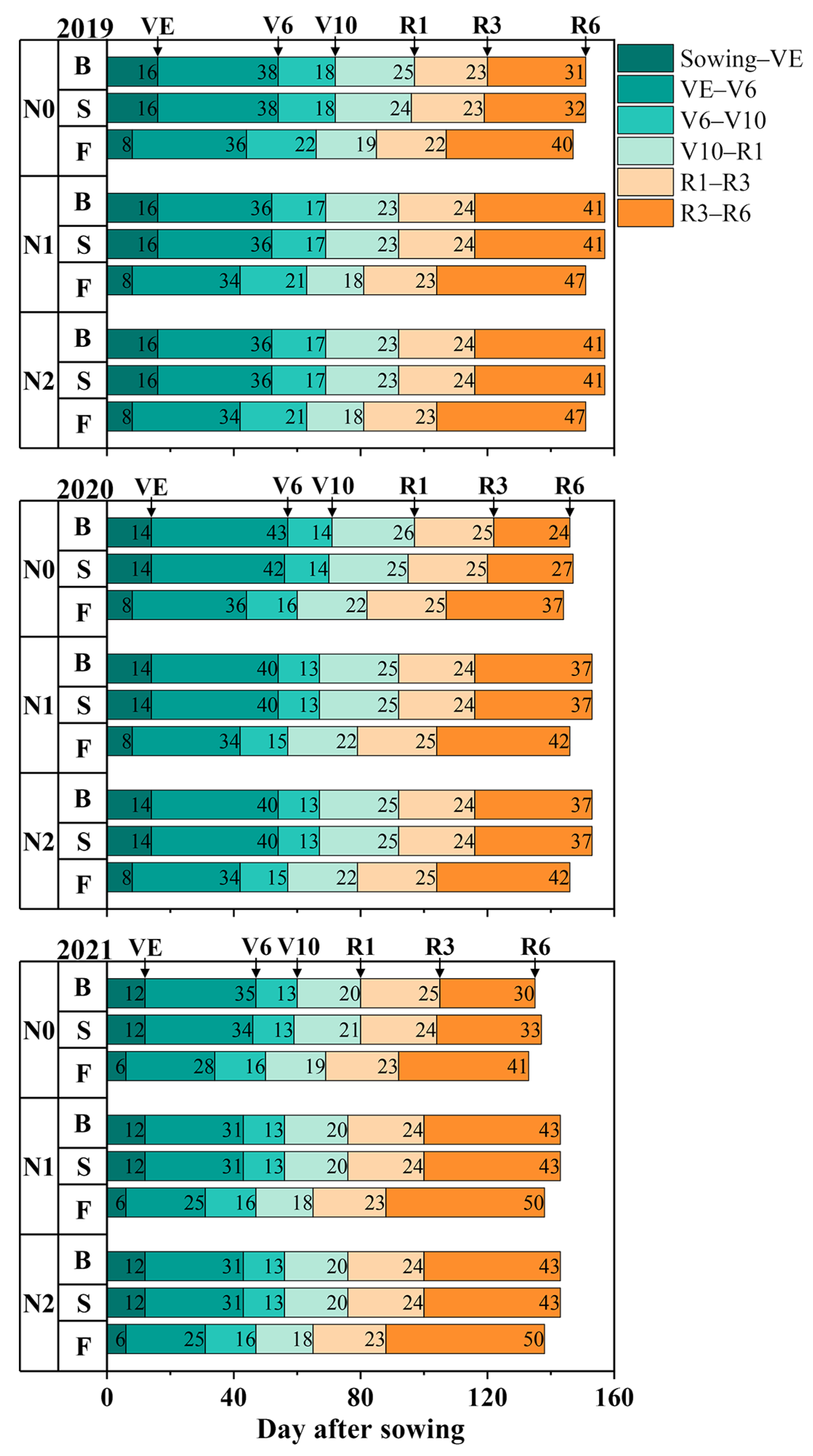 Agronomy 16 00290 g007