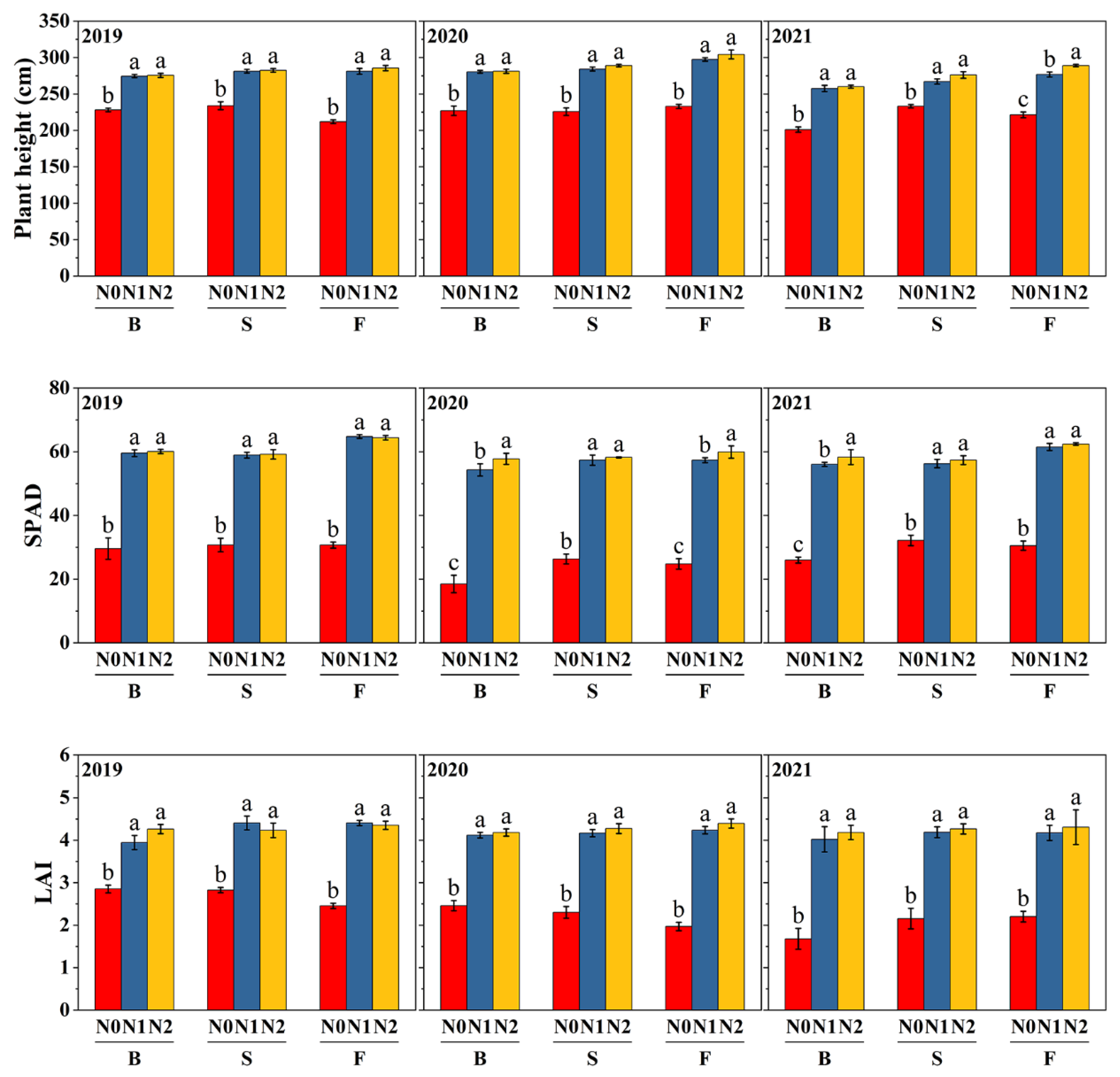 Agronomy 16 00290 g008