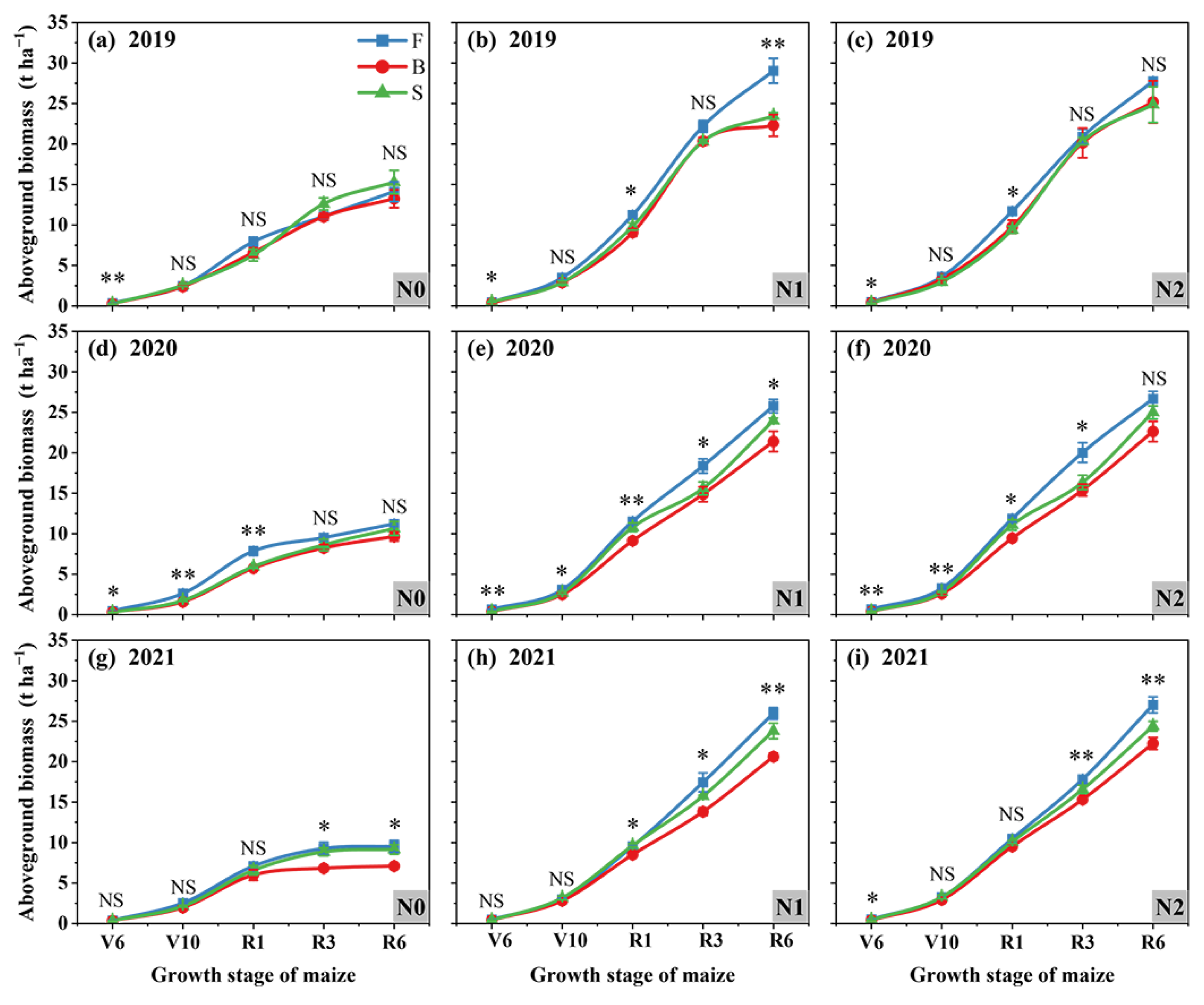 Agronomy 16 00290 g009