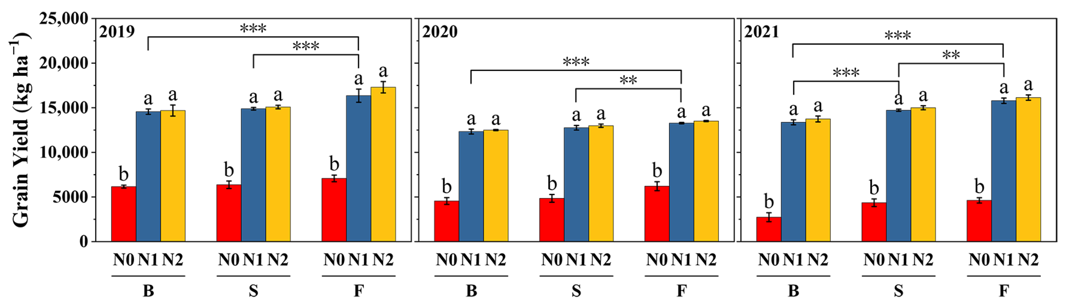 Agronomy 16 00290 g010