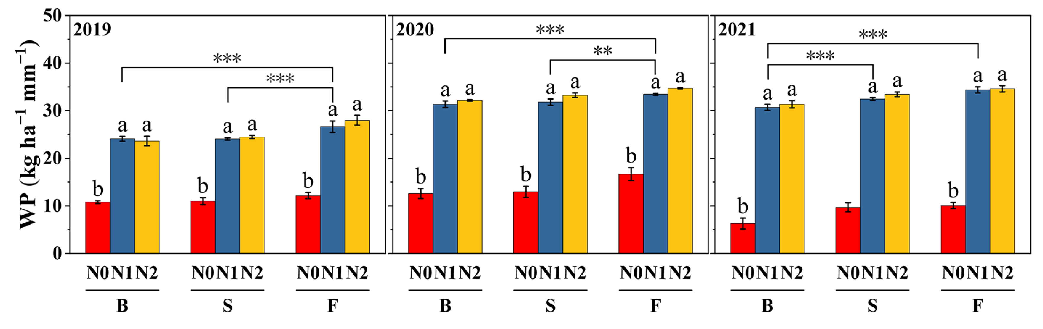 Agronomy 16 00290 g011