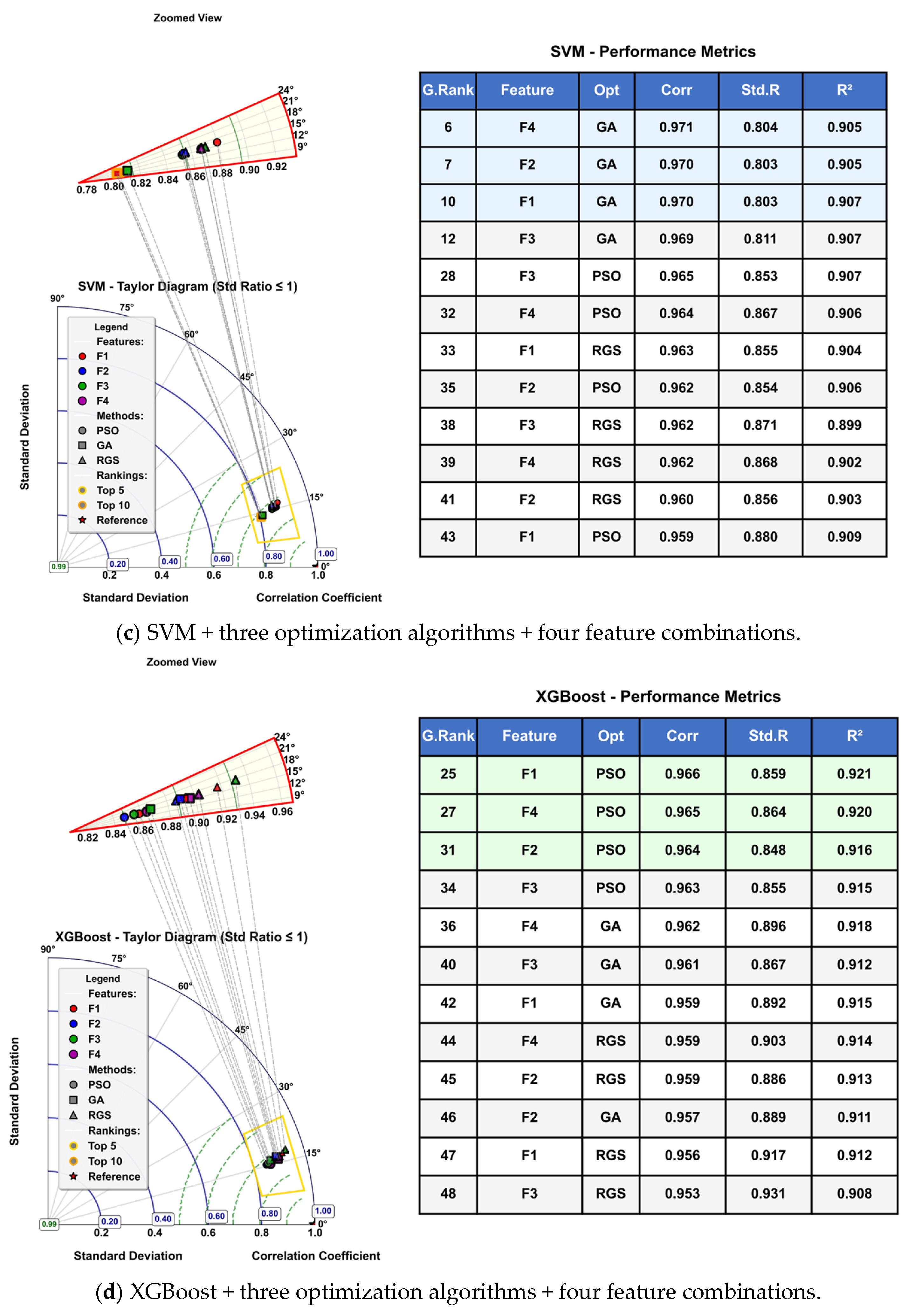 Agronomy 16 00315 g009b